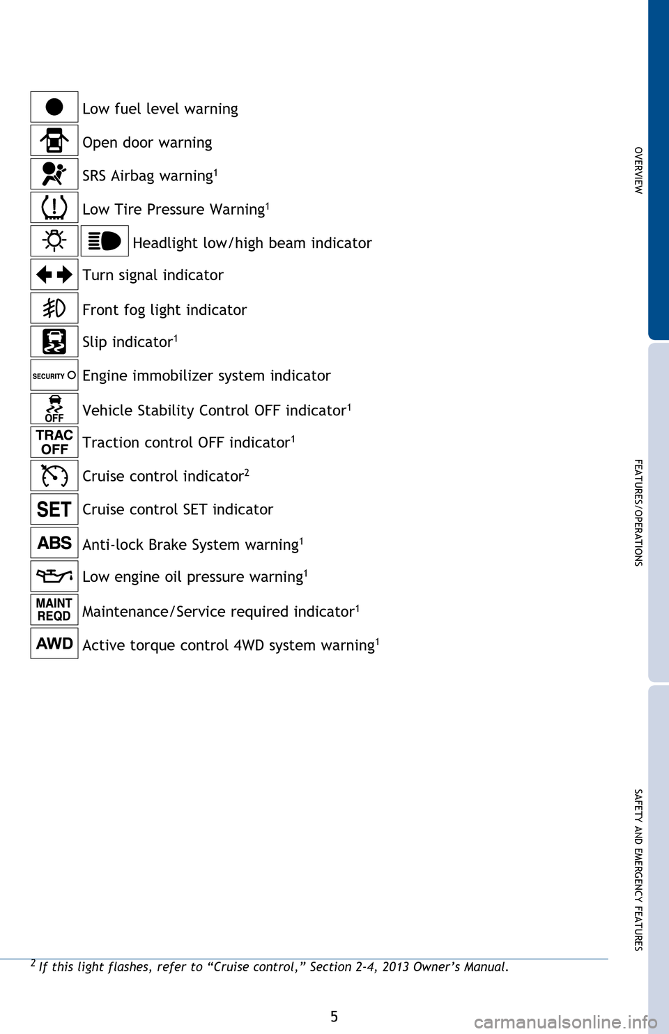 TOYOTA MATRIX 2013 E140 / 2.G Quick Reference Guide
OVERVIEW
FEATURES/OPERATIONS
SAFETY AND EMERGENCY FEATURES
5
1 If indicator does not turn off within a few seconds of starting engine, there may be a
malfunction. Have vehicle inspected by your Toyo TOYOTA MATRIX 2013 E140 / 2.G Quick Reference Guide
OVERVIEW
FEATURES/OPERATIONS
SAFETY AND EMERGENCY FEATURES
5
1 If indicator does not turn off within a few seconds of starting engine, there may be a
malfunction. Have vehicle inspected by your Toyo