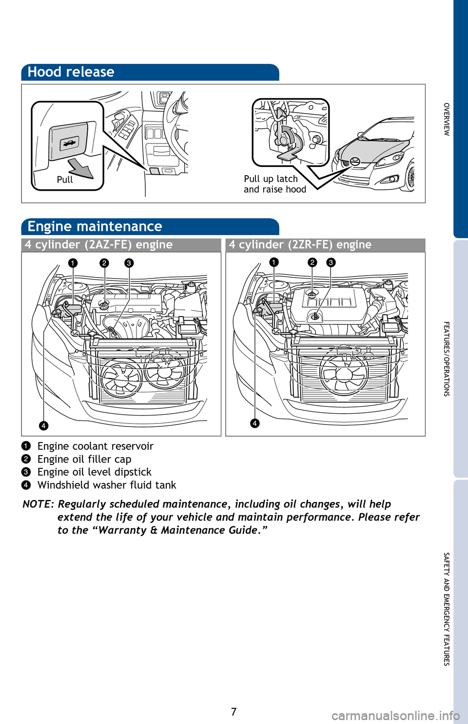 TOYOTA MATRIX 2013 E140 / 2.G Quick Reference Guide
OVERVIEW
FEATURES/OPERATIONS
SAFETY AND EMERGENCY FEATURES
7
Unlocking operation
NOTE: If a door is not opened within 60
seconds of unlocking, all doors will relock
for safety.
Hood release
Pull up TOYOTA MATRIX 2013 E140 / 2.G Quick Reference Guide
OVERVIEW
FEATURES/OPERATIONS
SAFETY AND EMERGENCY FEATURES
7
Unlocking operation
NOTE: If a door is not opened within 60
seconds of unlocking, all doors will relock
for safety.
Hood release
Pull up