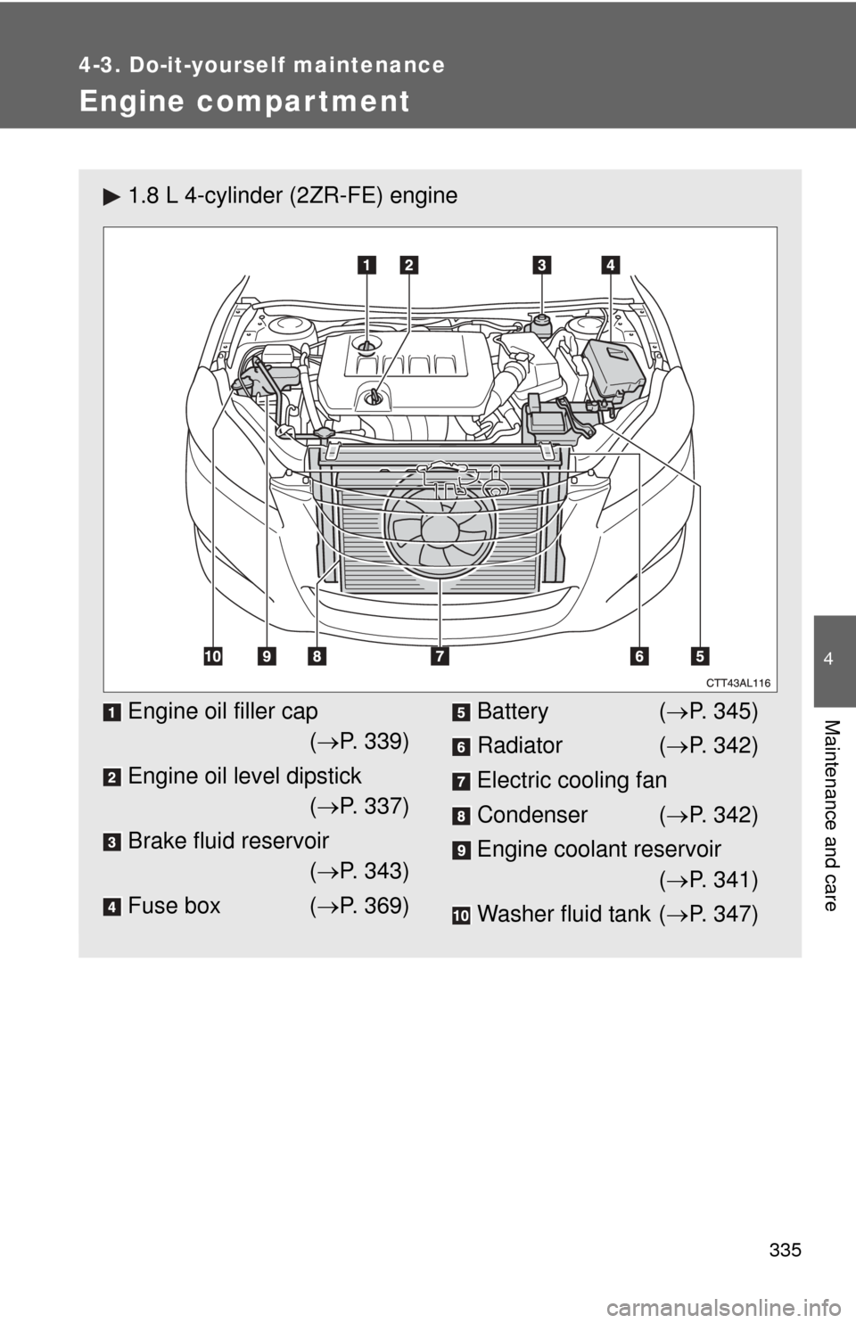 TOYOTA MATRIX 2014 E140 / 2.G Owners Manual 335
4-3. Do-it-yourself maintenance
4
Maintenance and care
Engine compar tment
1.8 L 4-cylinder (2ZR-FE) engine
Engine oil filler cap( P. 339)
Engine oil level dipstick ( P. 337)
Brake fluid res