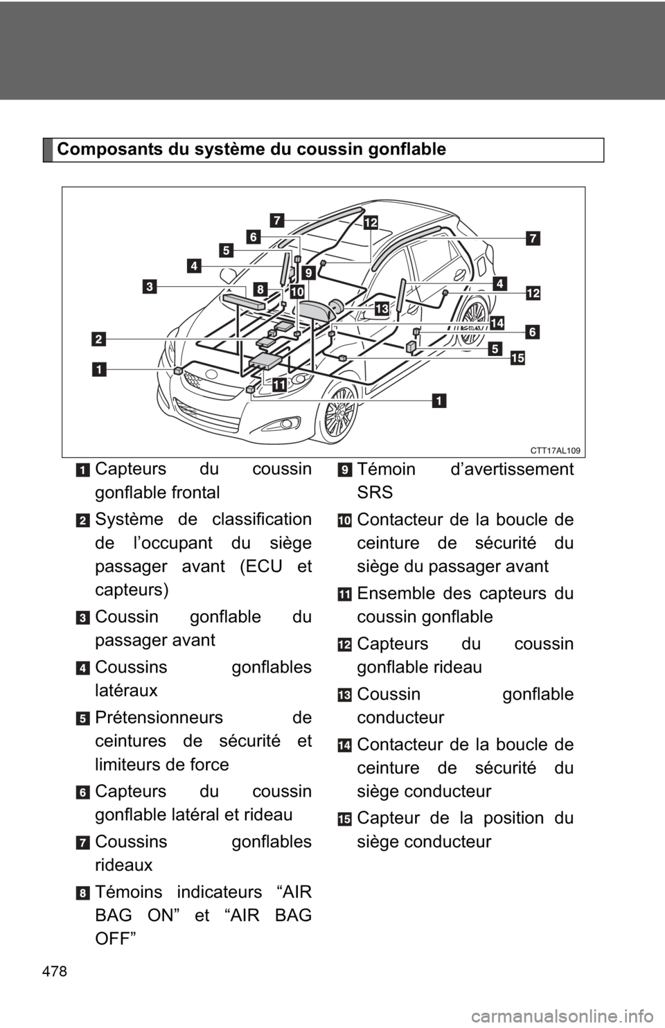 TOYOTA MATRIX 2014 E140 / 2.G Owners Manual 478
Composants du système du coussin gonflableCapteurs du coussin
gonflable frontal
Système de classification
de l’occupant du siège
passager avant (ECU et
capteurs)
Coussin gonflable du
passager