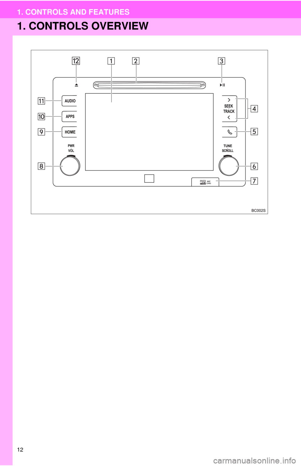 TOYOTA MIRAI 2016 1.G Navigation Manual 12
1. CONTROLS AND FEATURES
1. CONTROLS OVERVIEW 