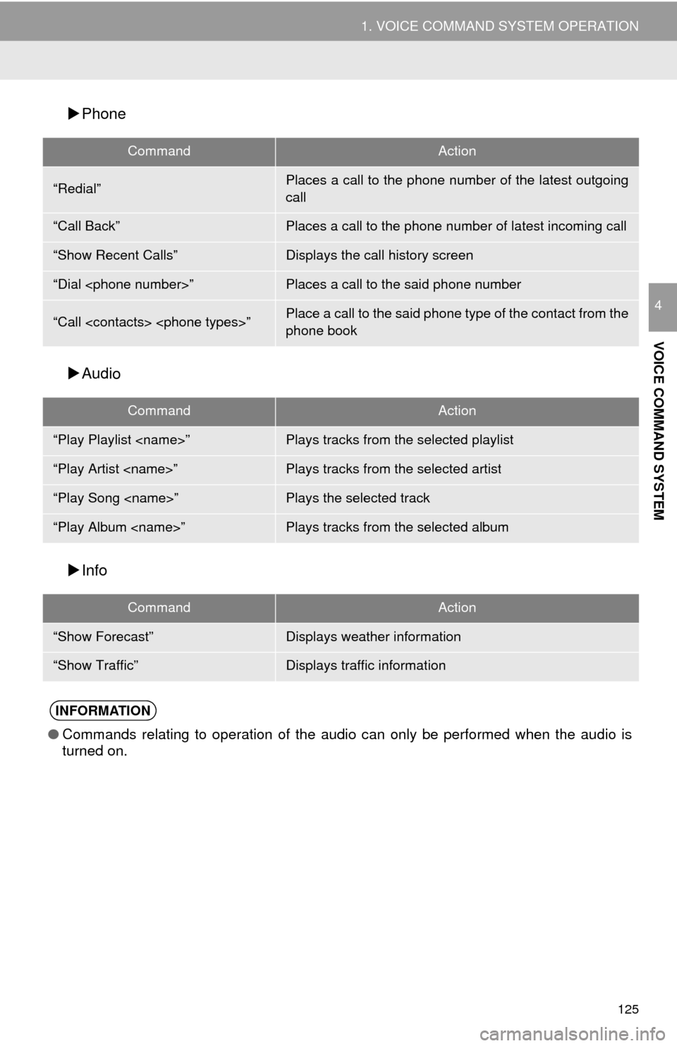 TOYOTA MIRAI 2016 1.G Navigation Manual 125
1. VOICE COMMAND SYSTEM OPERATION
VOICE COMMAND SYSTEM
4
Phone
Audi
o
Info
CommandAction
“Redial”Places a call to the phone number of the latest outgoing
call
“Call Back”Places TOYOTA MIRAI 2016 1.G Navigation Manual 125
1. VOICE COMMAND SYSTEM OPERATION
VOICE COMMAND SYSTEM
4
Phone
Audi
o
Info
CommandAction
“Redial”Places a call to the phone number of the latest outgoing
call
“Call Back”Places