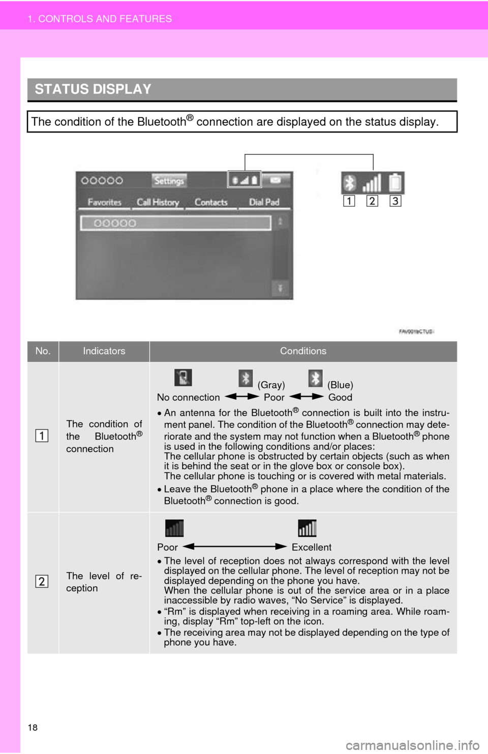 TOYOTA MIRAI 2016 1.G Navigation Manual 18
1. CONTROLS AND FEATURES
STATUS DISPLAY
The condition of the Bluetooth® connection are displayed on the status display.
No.IndicatorsConditions
The condition of 
the Bluetooth®
connection
 (Gray)