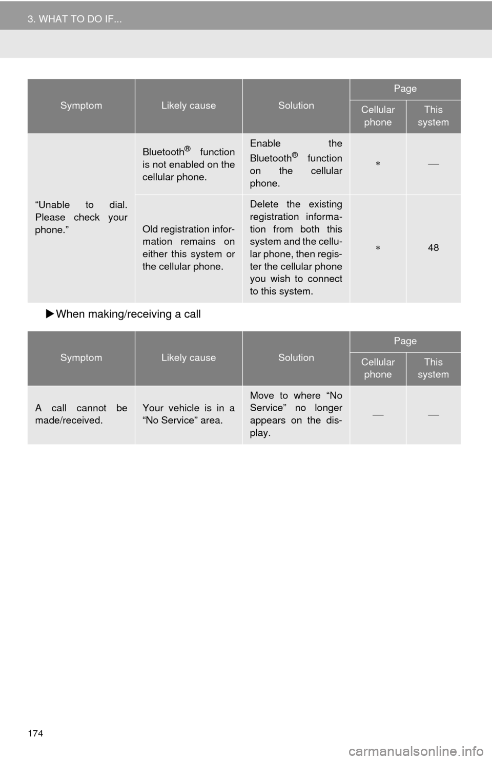 TOYOTA MIRAI 2016 1.G Navigation Manual 174
3. WHAT TO DO IF...
When making/receiving a call
“Unable to dial.
Please check your
phone.”
Bluetooth® function
is not enabled on the
cellular phone.Enable the
Bluetooth® function
o TOYOTA MIRAI 2016 1.G Navigation Manual 174
3. WHAT TO DO IF...
When making/receiving a call
“Unable to dial.
Please check your
phone.”
Bluetooth® function
is not enabled on the
cellular phone.Enable the
Bluetooth® function
o