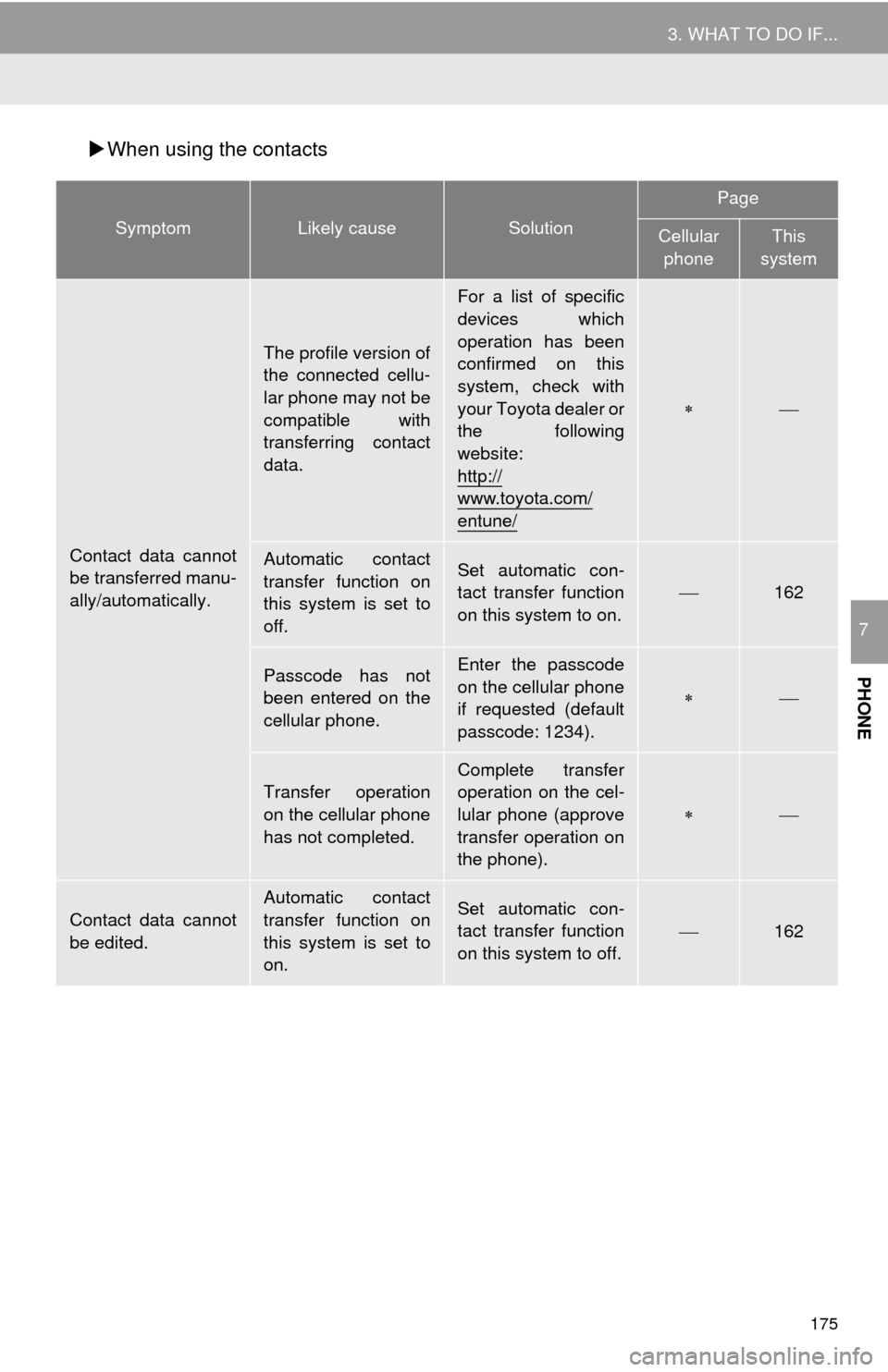 TOYOTA MIRAI 2016 1.G Navigation Manual 175
3. WHAT TO DO IF...
PHONE
7
When using the contacts
SymptomLikely causeSolution
Page
Cellular
phoneThis
system
Contact data cannot
be transferred manu-
ally/automatically.
The profile versio TOYOTA MIRAI 2016 1.G Navigation Manual 175
3. WHAT TO DO IF...
PHONE
7
When using the contacts
SymptomLikely causeSolution
Page
Cellular
phoneThis
system
Contact data cannot
be transferred manu-
ally/automatically.
The profile versio
