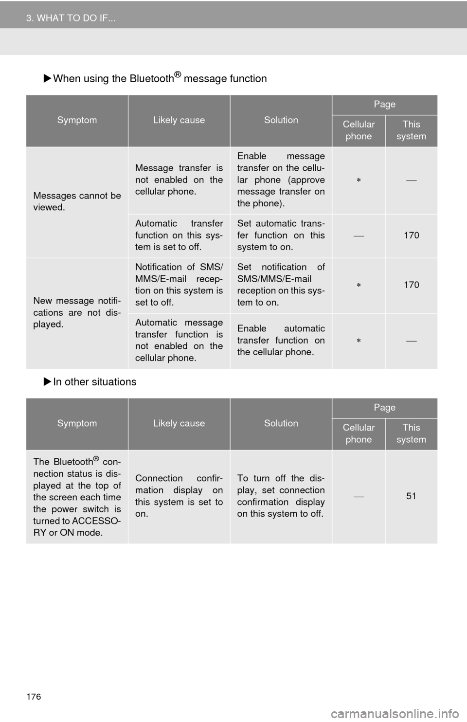 TOYOTA MIRAI 2016 1.G Navigation Manual 176
3. WHAT TO DO IF...
When using the Bluetooth® message function
In
other situations
SymptomLikely causeSolution
Page
Cellular
phoneThis
system
Messages cannot be
viewed.
Message transfe TOYOTA MIRAI 2016 1.G Navigation Manual 176
3. WHAT TO DO IF...
When using the Bluetooth® message function
In
other situations
SymptomLikely causeSolution
Page
Cellular
phoneThis
system
Messages cannot be
viewed.
Message transfe
