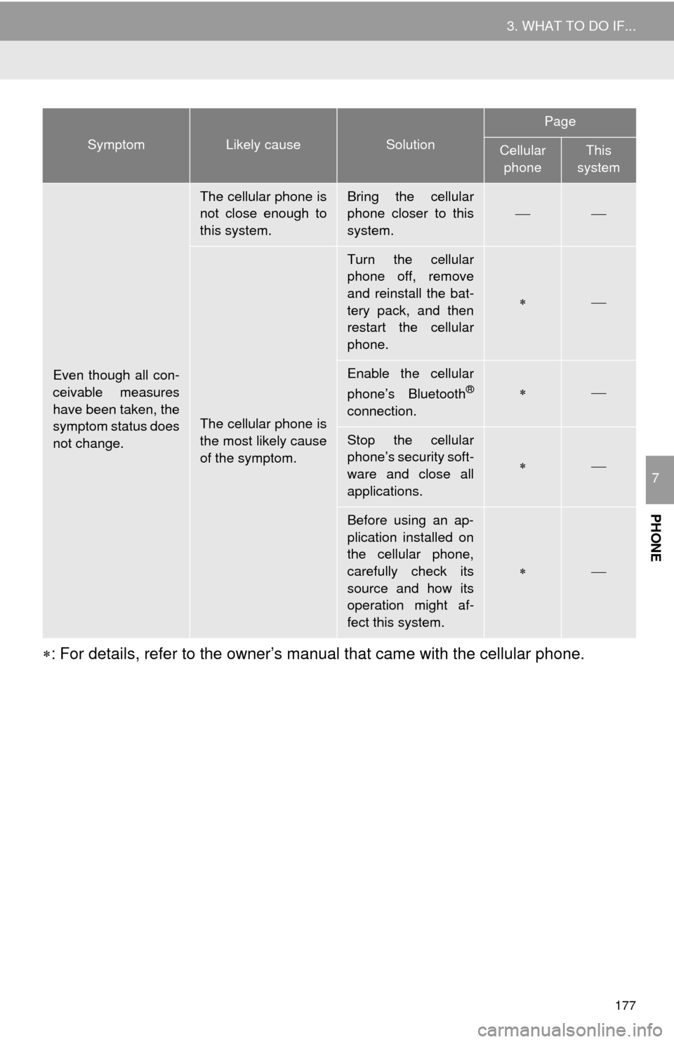 TOYOTA MIRAI 2016 1.G Navigation Manual 177
3. WHAT TO DO IF...
PHONE
7
: For details, refer to the owner’s manual that came with the cellular phone.
Even though all con-
ceivable measures
have been taken, the
symptom status does
no TOYOTA MIRAI 2016 1.G Navigation Manual 177
3. WHAT TO DO IF...
PHONE
7
: For details, refer to the owner’s manual that came with the cellular phone.
Even though all con-
ceivable measures
have been taken, the
symptom status does
no