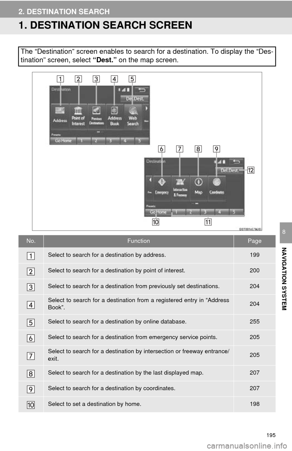 TOYOTA MIRAI 2016 1.G Navigation Manual 195
NAVIGATION SYSTEM
8
2. DESTINATION SEARCH
1. DESTINATION SEARCH SCREEN
The “Destination” screen enables to search for a destination. To display the “Des-
tination” screen, select “Dest. TOYOTA MIRAI 2016 1.G Navigation Manual 195
NAVIGATION SYSTEM
8
2. DESTINATION SEARCH
1. DESTINATION SEARCH SCREEN
The “Destination” screen enables to search for a destination. To display the “Des-
tination” screen, select “Dest.