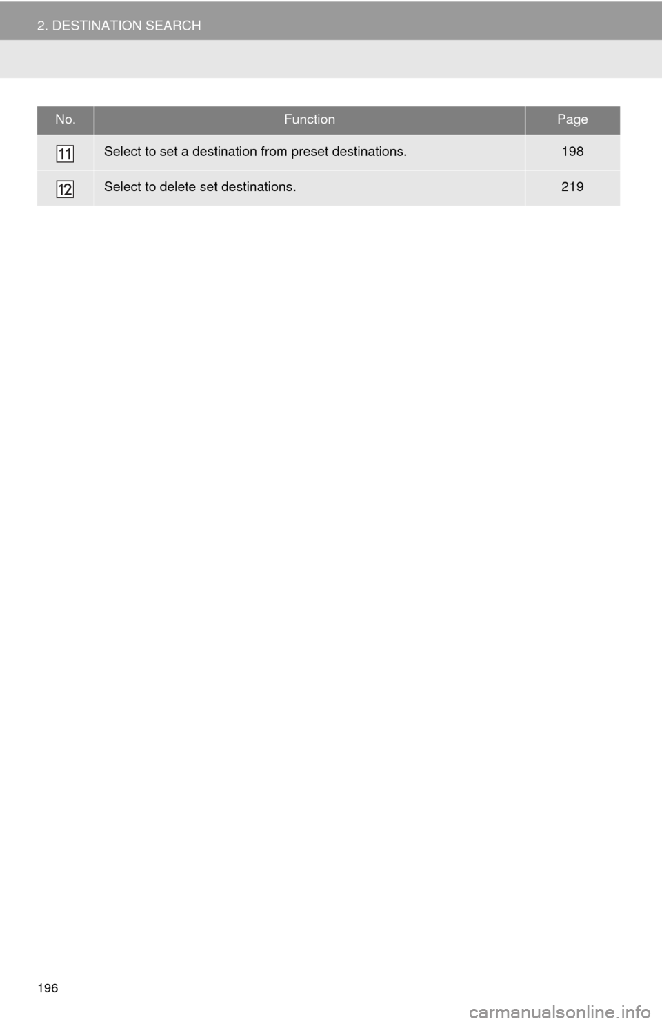 TOYOTA MIRAI 2016 1.G Navigation Manual 196
2. DESTINATION SEARCH
Select to set a destination from preset destinations.198
Select to delete set destinations.219
No.FunctionPage TOYOTA MIRAI 2016 1.G Navigation Manual 196
2. DESTINATION SEARCH
Select to set a destination from preset destinations.198
Select to delete set destinations.219
No.FunctionPage