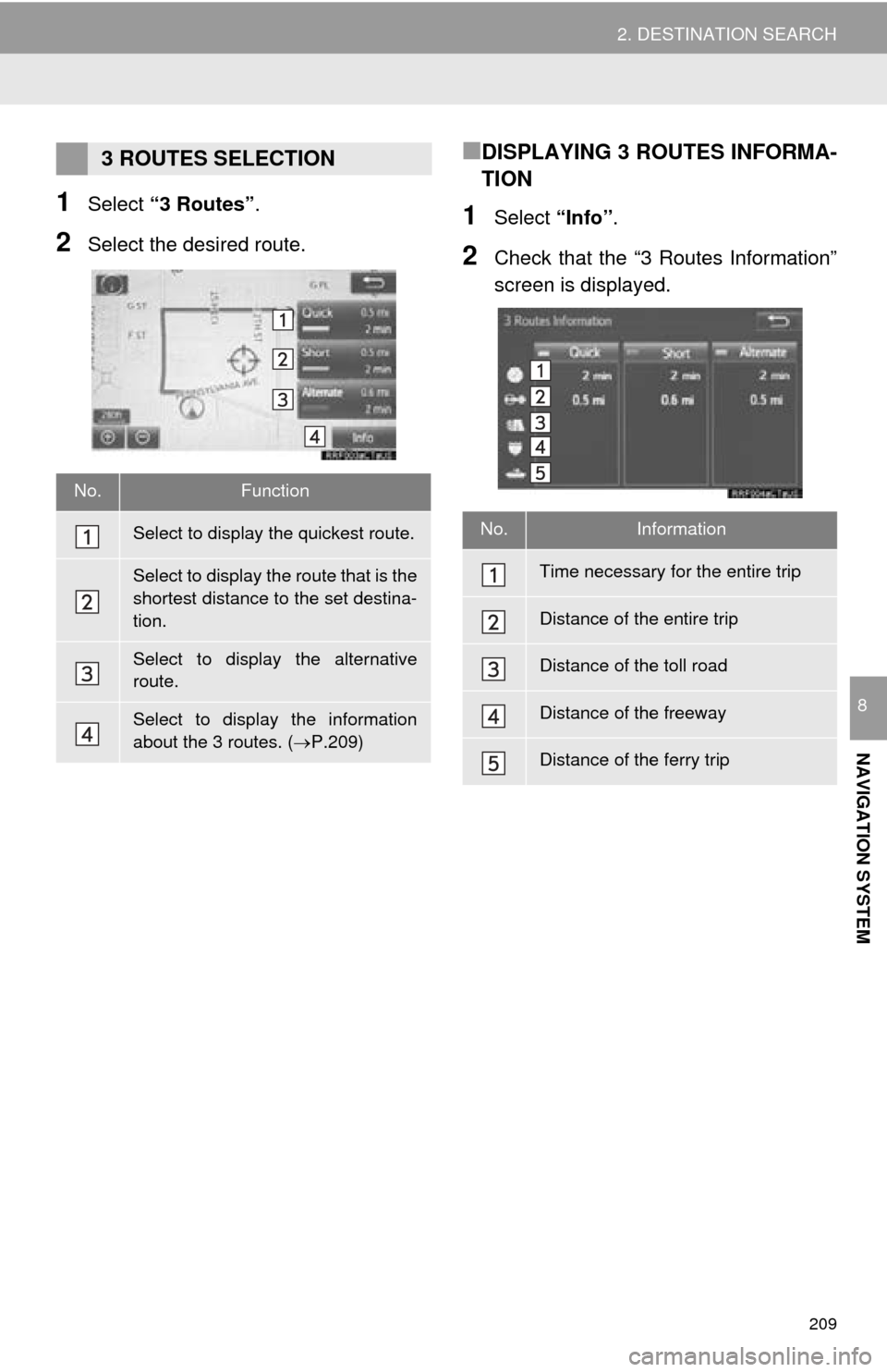 TOYOTA MIRAI 2016 1.G Navigation Manual 209
2. DESTINATION SEARCH
NAVIGATION SYSTEM
8
1Select “3 Routes” .
2Select the desired route.
■DISPLAYING 3 ROUTES INFORMA-
TION
1Select “Info”.
2Check that the “3 Routes Information”
s TOYOTA MIRAI 2016 1.G Navigation Manual 209
2. DESTINATION SEARCH
NAVIGATION SYSTEM
8
1Select “3 Routes” .
2Select the desired route.
■DISPLAYING 3 ROUTES INFORMA-
TION
1Select “Info”.
2Check that the “3 Routes Information”
s