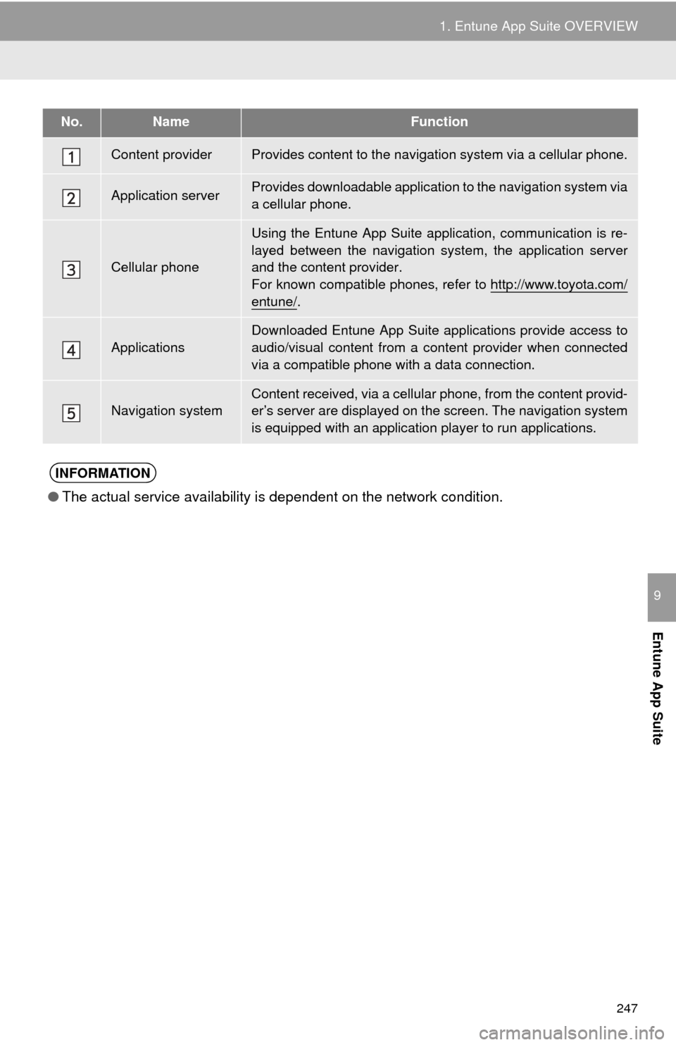 TOYOTA MIRAI 2016 1.G Navigation Manual 247
1. Entune App Suite OVERVIEW
Entune App Suite
9
No.NameFunction
Content providerProvides content to the navigation system via a cellular phone.
Application serverProvides downloadable application TOYOTA MIRAI 2016 1.G Navigation Manual 247
1. Entune App Suite OVERVIEW
Entune App Suite
9
No.NameFunction
Content providerProvides content to the navigation system via a cellular phone.
Application serverProvides downloadable application