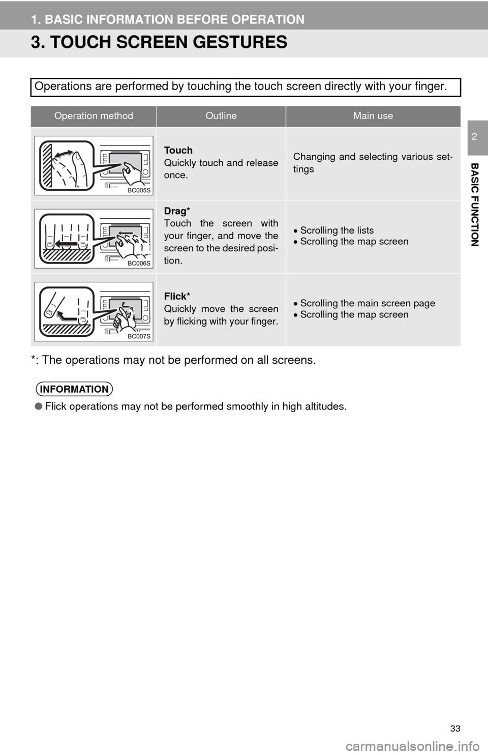 TOYOTA MIRAI 2016 1.G Navigation Manual 33
1. BASIC INFORMATION BEFORE OPERATION
BASIC FUNCTION
2
3. TOUCH SCREEN GESTURES
*: The operations may not be performed on all screens.
Operations are performed by touching the touch screen directly