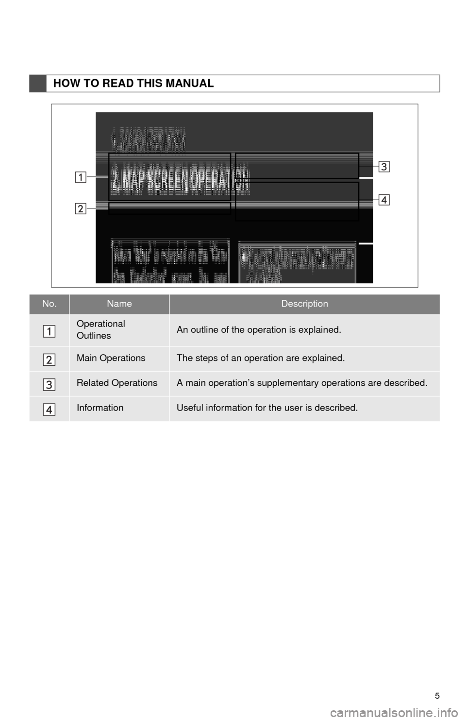 TOYOTA MIRAI 2016 1.G Navigation Manual 5
HOW TO READ THIS MANUAL
No.NameDescription
Operational 
OutlinesAn outline of the operation is explained.
Main OperationsThe steps of an operation are explained.
Related OperationsA main operatio