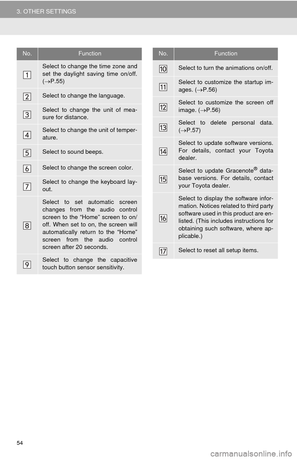TOYOTA MIRAI 2016 1.G Navigation Manual 54
3. OTHER SETTINGS
No.Function
Select to change the time zone and
set the daylight saving time on/off.
( P.55)
Select to change the language.
Select to change the unit of mea-
sure for distance TOYOTA MIRAI 2016 1.G Navigation Manual 54
3. OTHER SETTINGS
No.Function
Select to change the time zone and
set the daylight saving time on/off.
( P.55)
Select to change the language.
Select to change the unit of mea-
sure for distance