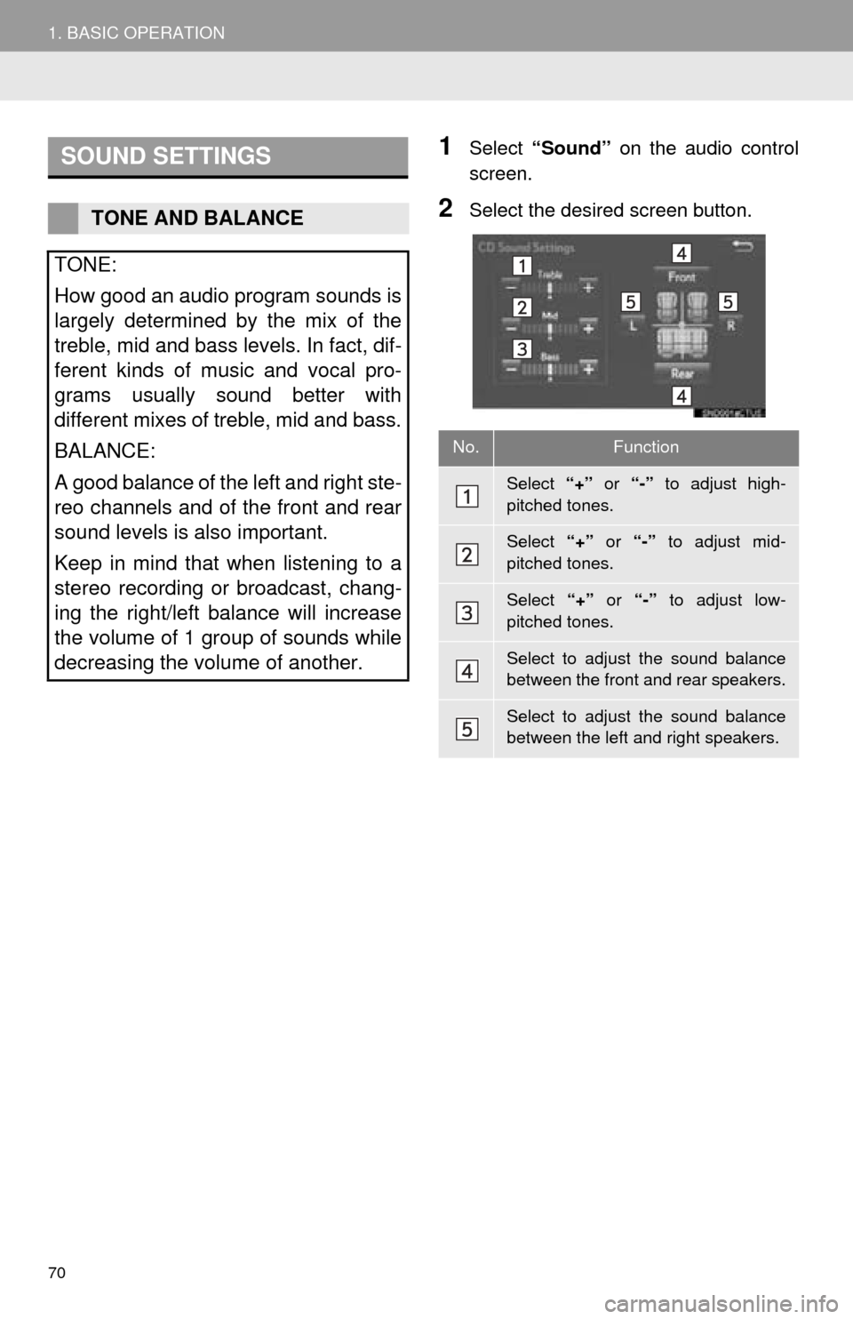 TOYOTA MIRAI 2016 1.G Navigation Manual 70
1. BASIC OPERATION
1Select “Sound” on the audio control
screen.
2Select the desired screen button.
SOUND SETTINGS
TONE AND BALANCE
TONE:
How good an audio program sounds is
largely determine TOYOTA MIRAI 2016 1.G Navigation Manual 70
1. BASIC OPERATION
1Select “Sound” on the audio control
screen.
2Select the desired screen button.
SOUND SETTINGS
TONE AND BALANCE
TONE:
How good an audio program sounds is
largely determine