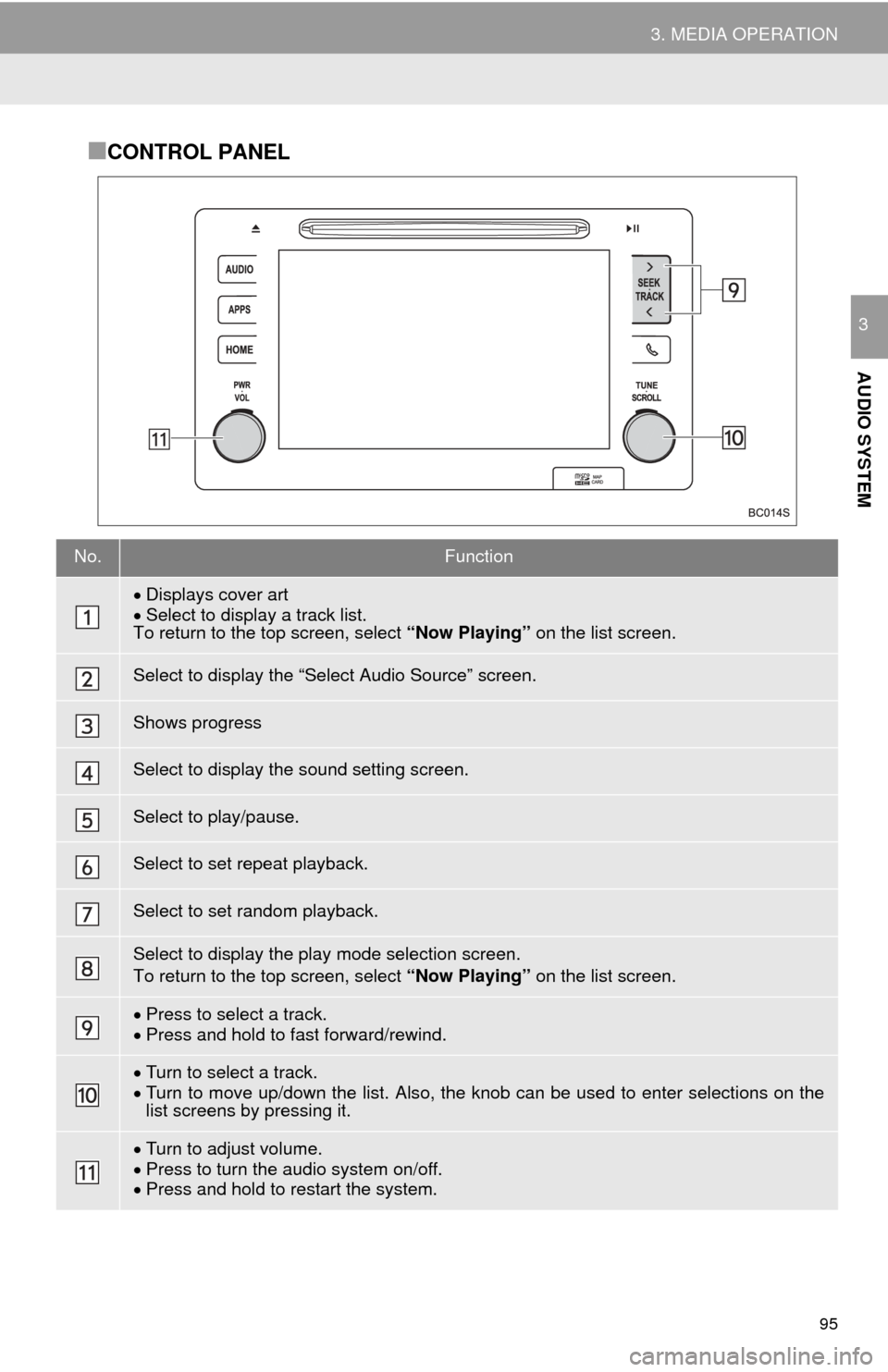 TOYOTA MIRAI 2016 1.G Navigation Manual 95
3. MEDIA OPERATION
AUDIO SYSTEM
3
■CONTROL PANEL
No.Function
Displays cover art
Select to display a track list.To return to the top screen, select “Now Playing” on the list screen.
Se TOYOTA MIRAI 2016 1.G Navigation Manual 95
3. MEDIA OPERATION
AUDIO SYSTEM
3
■CONTROL PANEL
No.Function
Displays cover art
Select to display a track list.To return to the top screen, select “Now Playing” on the list screen.
Se
