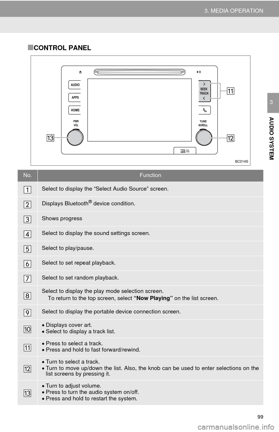 TOYOTA MIRAI 2016 1.G Navigation Manual 99
3. MEDIA OPERATION
AUDIO SYSTEM
3
■CONTROL PANEL
No.Function
Select to display the “Select Audio Source” screen.
Displays Bluetooth® device condition.
Shows progress
Select to display the so TOYOTA MIRAI 2016 1.G Navigation Manual 99
3. MEDIA OPERATION
AUDIO SYSTEM
3
■CONTROL PANEL
No.Function
Select to display the “Select Audio Source” screen.
Displays Bluetooth® device condition.
Shows progress
Select to display the so