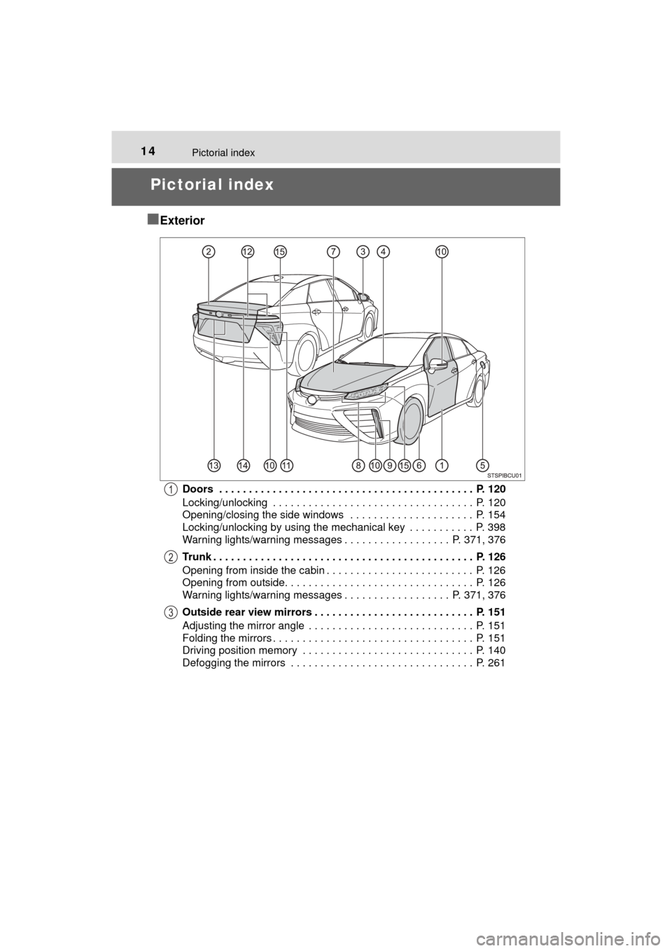 TOYOTA MIRAI 2016 1.G User Guide 14Pictorial index
MIRAI_OM_USA_OM62004U
Pictorial index
■
Exterior
Doors  . . . . . . . . . . . . . . . . . . . . . . . . . . . . . . . . . . . . . . . . . . .  P. 120
Locking/unlocking  . . . . . .