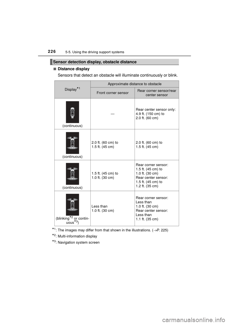 TOYOTA MIRAI 2016 1.G Owners Manual 2265-5. Using the driving support systems
MIRAI_OM_USA_OM62004U■
Distance display
Sensors that detect an obstacle wi
ll illuminate continuously or blink.
*1: The images may differ from that shown in TOYOTA MIRAI 2016 1.G Owners Manual 2265-5. Using the driving support systems
MIRAI_OM_USA_OM62004U■
Distance display
Sensors that detect an obstacle wi
ll illuminate continuously or blink.
*1: The images may differ from that shown in