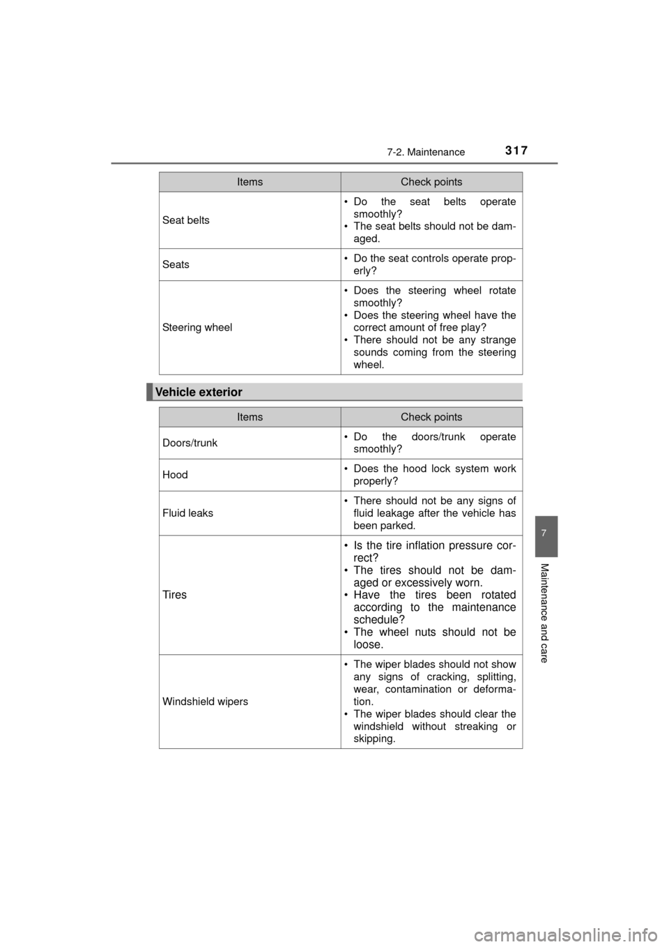 TOYOTA MIRAI 2016 1.G Owners Manual 3177-2. Maintenance
MIRAI_OM_USA_OM62004U
7
Maintenance and care
Seat belts
• Do the seat belts operatesmoothly?
• The seat belts should not be dam-
aged.
Seats• Do the seat controls operate pro