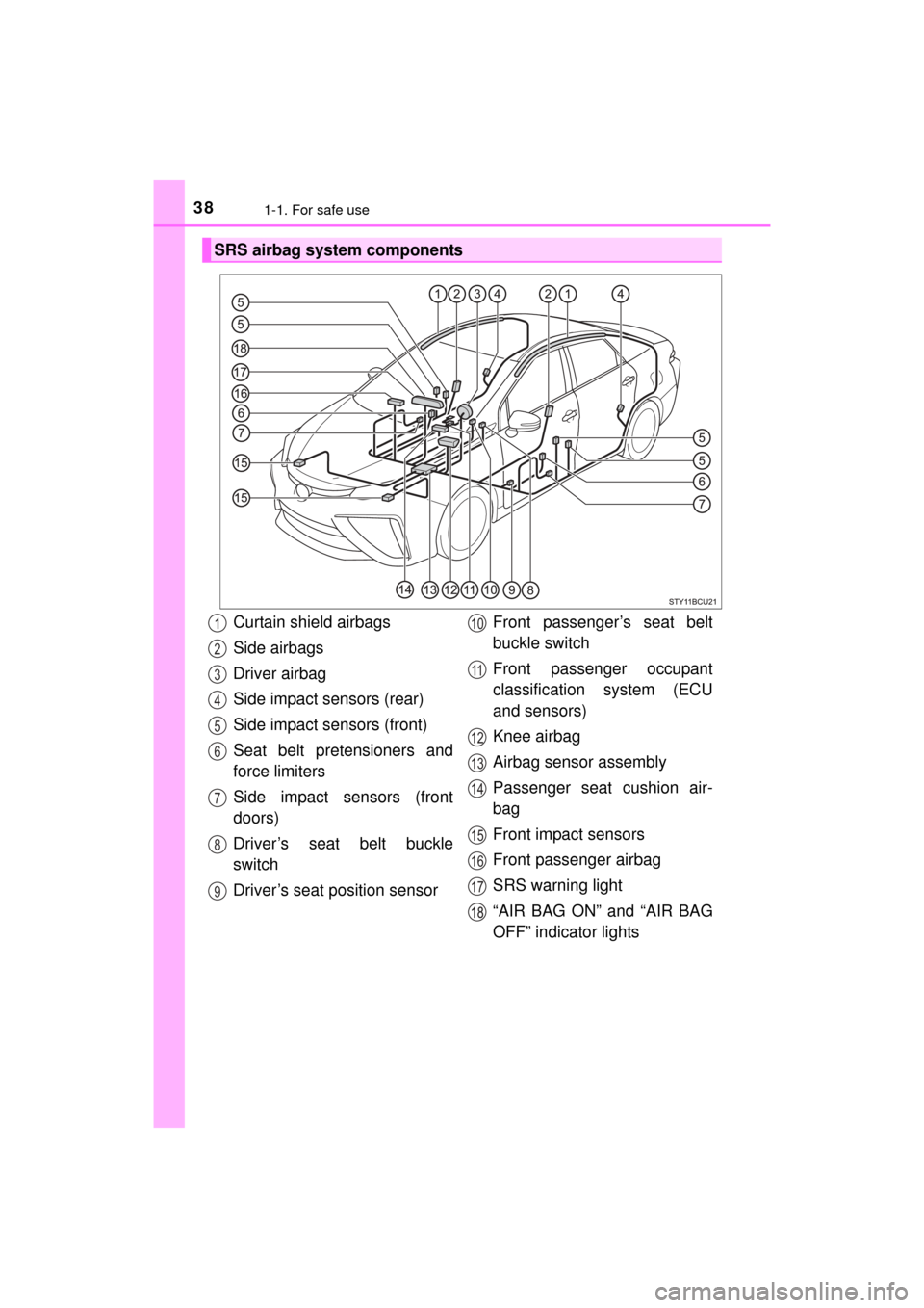 TOYOTA MIRAI 2016 1.G Owners Guide 381-1. For safe use
MIRAI_OM_USA_OM62004U
SRS airbag system components
Curtain shield airbags
Side airbags
Driver airbag
Side impact sensors (rear)
Side impact sensors (front)
Seat belt pretensioners 