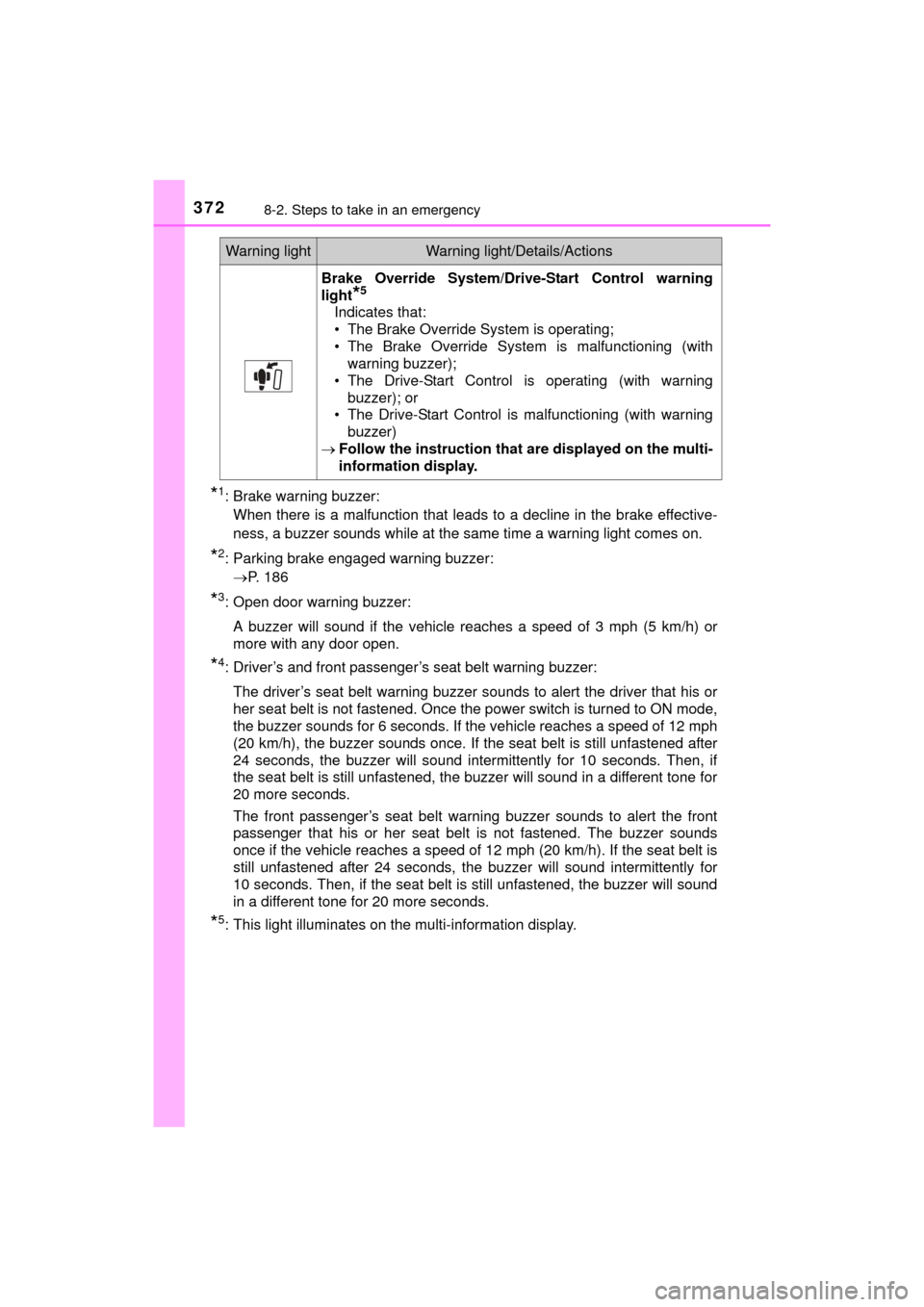 TOYOTA MIRAI 2016 1.G Owners Manual 3728-2. Steps to take in an emergency
MIRAI_OM_USA_OM62004U
*1: Brake warning buzzer: When there is a malfunction that leads to a decline in the brake effective-
ness, a buzzer sounds while at the sam TOYOTA MIRAI 2016 1.G Owners Manual 3728-2. Steps to take in an emergency
MIRAI_OM_USA_OM62004U
*1: Brake warning buzzer: When there is a malfunction that leads to a decline in the brake effective-
ness, a buzzer sounds while at the sam