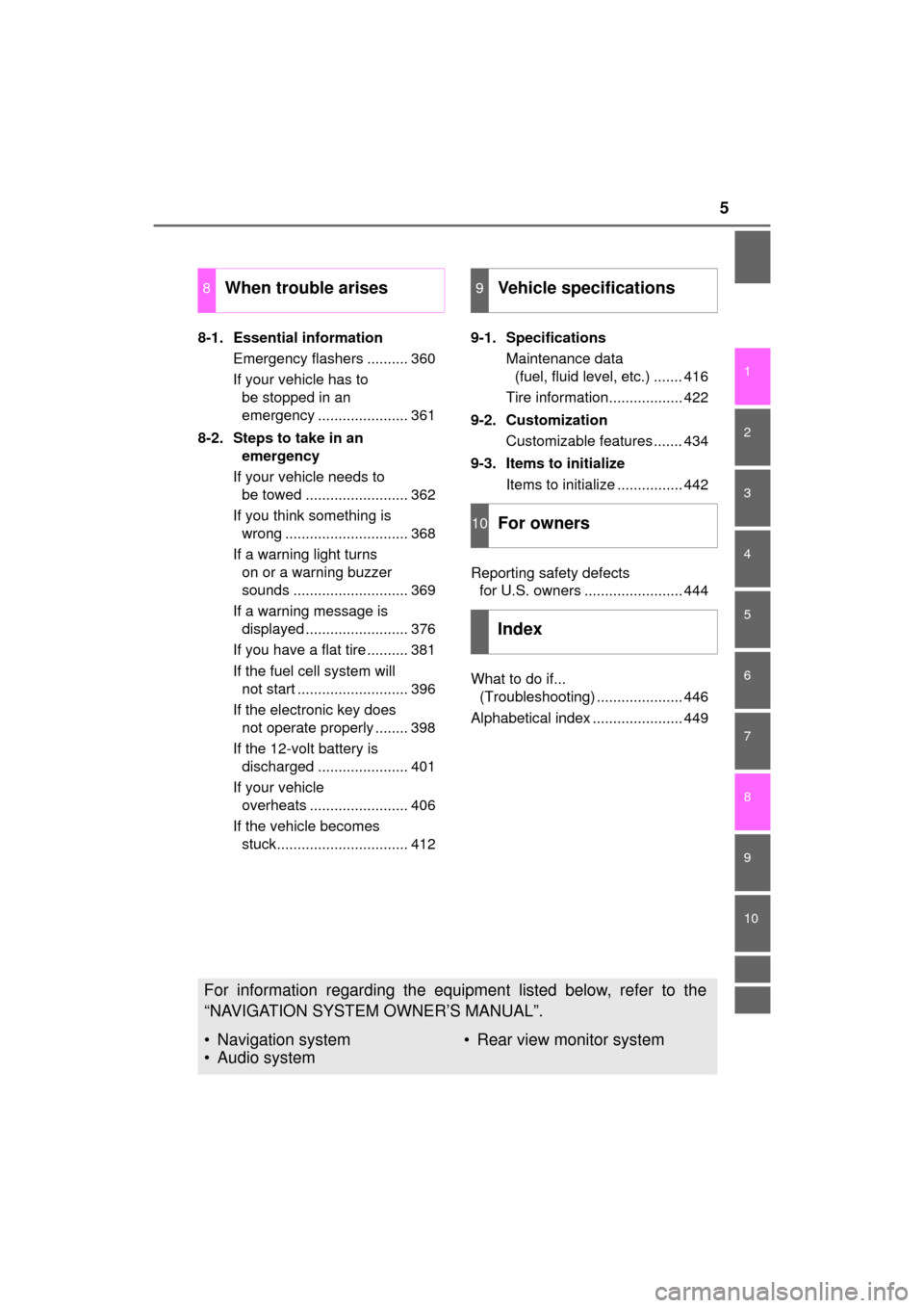 TOYOTA MIRAI 2016 1.G Owners Manual 5
MIRAI_OM_USA_OM62004U
1
9 8 6 5
4
3
2
10
7
8-1. Essential informationEmergency flashers .......... 360
If your vehicle has to be stopped in an 
emergency ...................... 361
8-2. Steps to tak