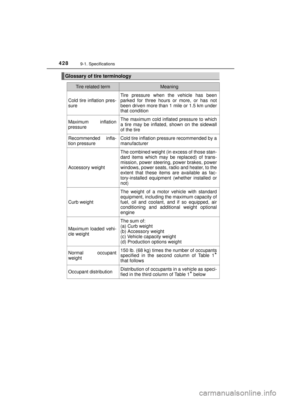 TOYOTA MIRAI 2016 1.G Owners Manual 4289-1. Specifications
MIRAI_OM_USA_OM62004U
Glossary of tire terminology
Tire related termMeaning
Cold tire inflation pres-
sure
Tire pressure when the vehicle has been
parked for three hours or more