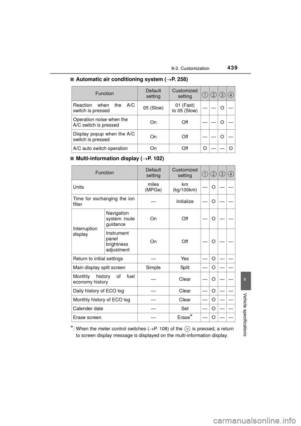 TOYOTA MIRAI 2016 1.G Owners Manual 4399-2. Customization
MIRAI_OM_USA_OM62004U
9
Vehicle specifications
■Automatic air conditioning system (P. 258)
■Multi-information display ( P. 102)
*: When the meter control switches ( 