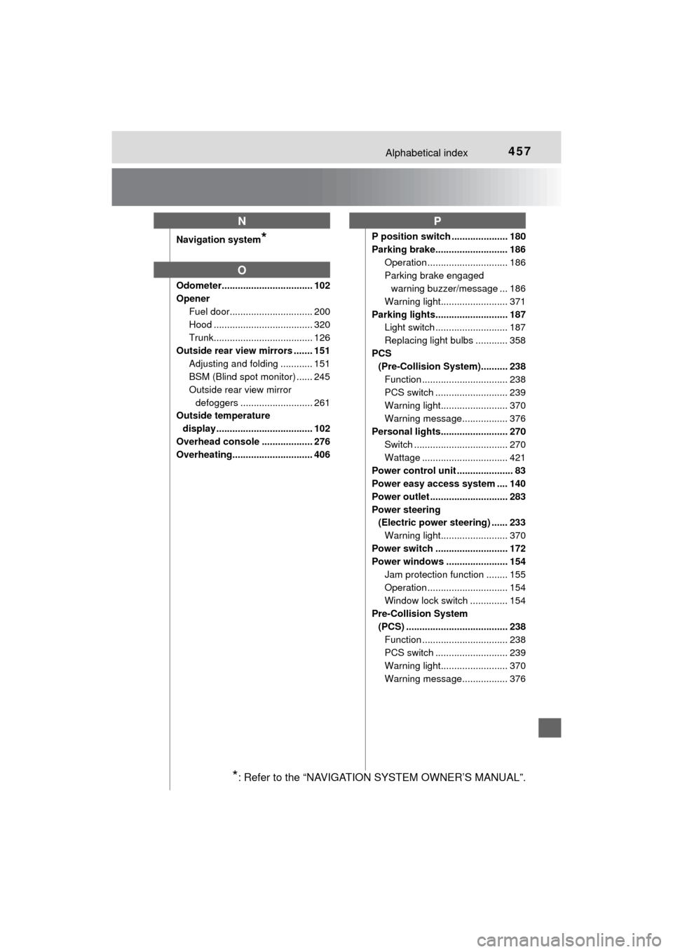 TOYOTA MIRAI 2016 1.G Owners Manual 457Alphabetical index
MIRAI_OM_USA_OM62004U
Navigation system*
Odometer.................................. 102
OpenerFuel door............................... 200
Hood .................................. TOYOTA MIRAI 2016 1.G Owners Manual 457Alphabetical index
MIRAI_OM_USA_OM62004U
Navigation system*
Odometer.................................. 102
OpenerFuel door............................... 200
Hood ..................................