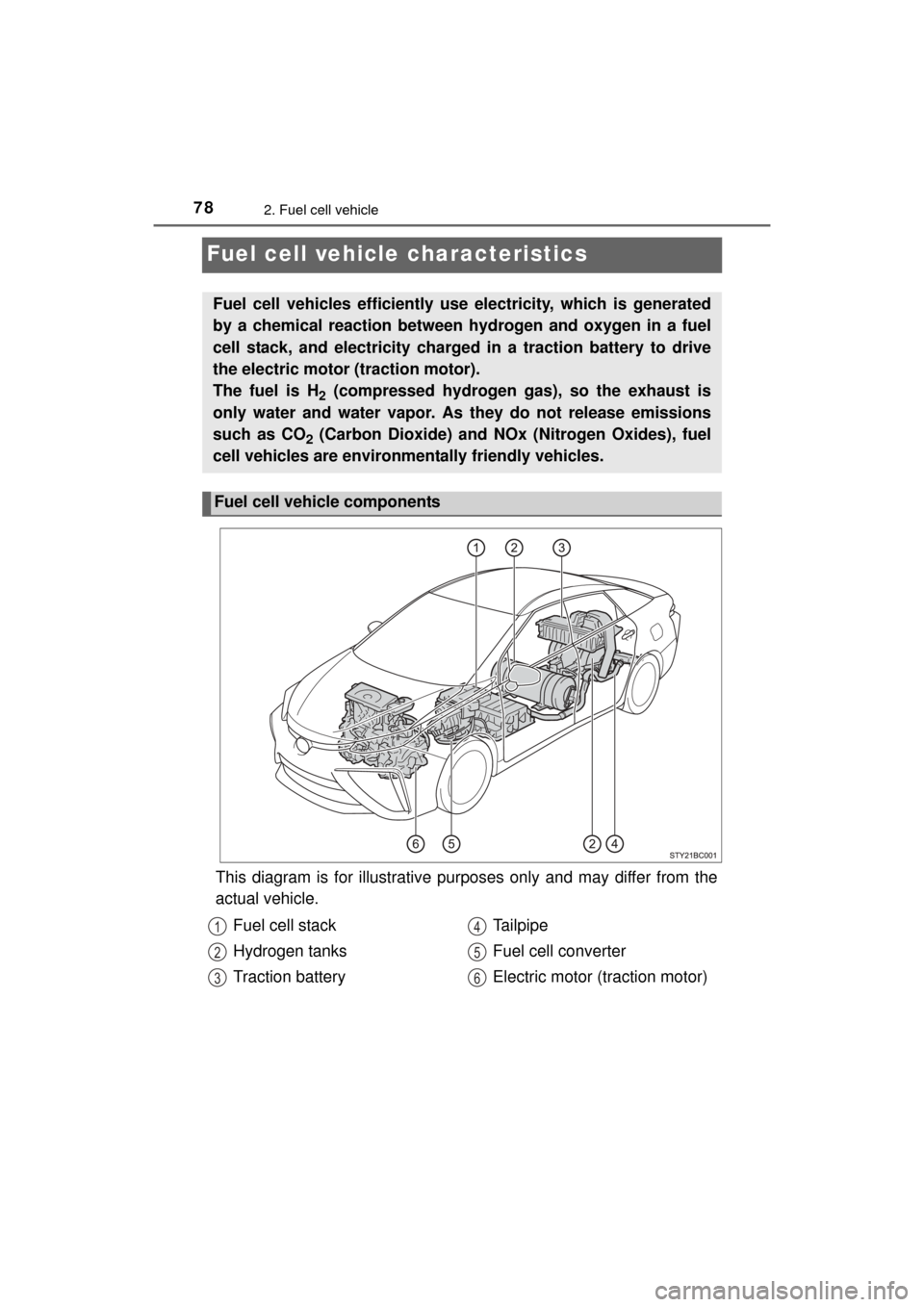 TOYOTA MIRAI 2016 1.G Owners Manual 782. Fuel cell vehicle
MIRAI_OM_USA_OM62004U
Fuel cell vehicle characteristics
This diagram is for illustrative purposes only and may differ from the
actual vehicle.
Fuel cell vehicles efficiently use