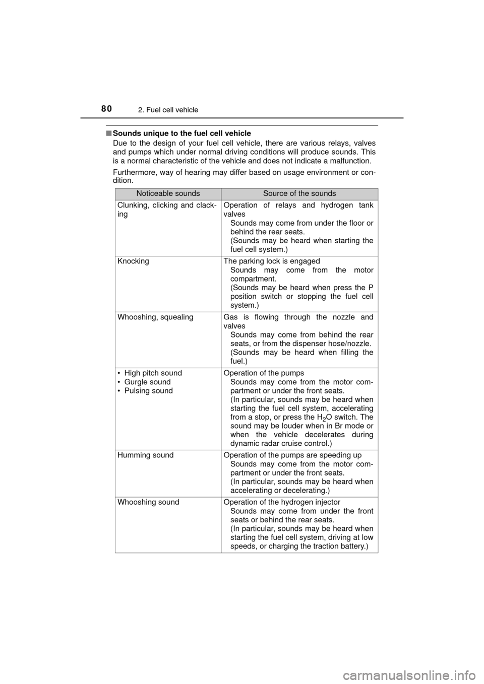 TOYOTA MIRAI 2016 1.G Owners Manual 802. Fuel cell vehicle
MIRAI_OM_USA_OM62004U
■Sounds unique to the fuel cell vehicle
Due to the design of your fuel cell vehicle, there are various relays, valves
and pumps which under normal drivin