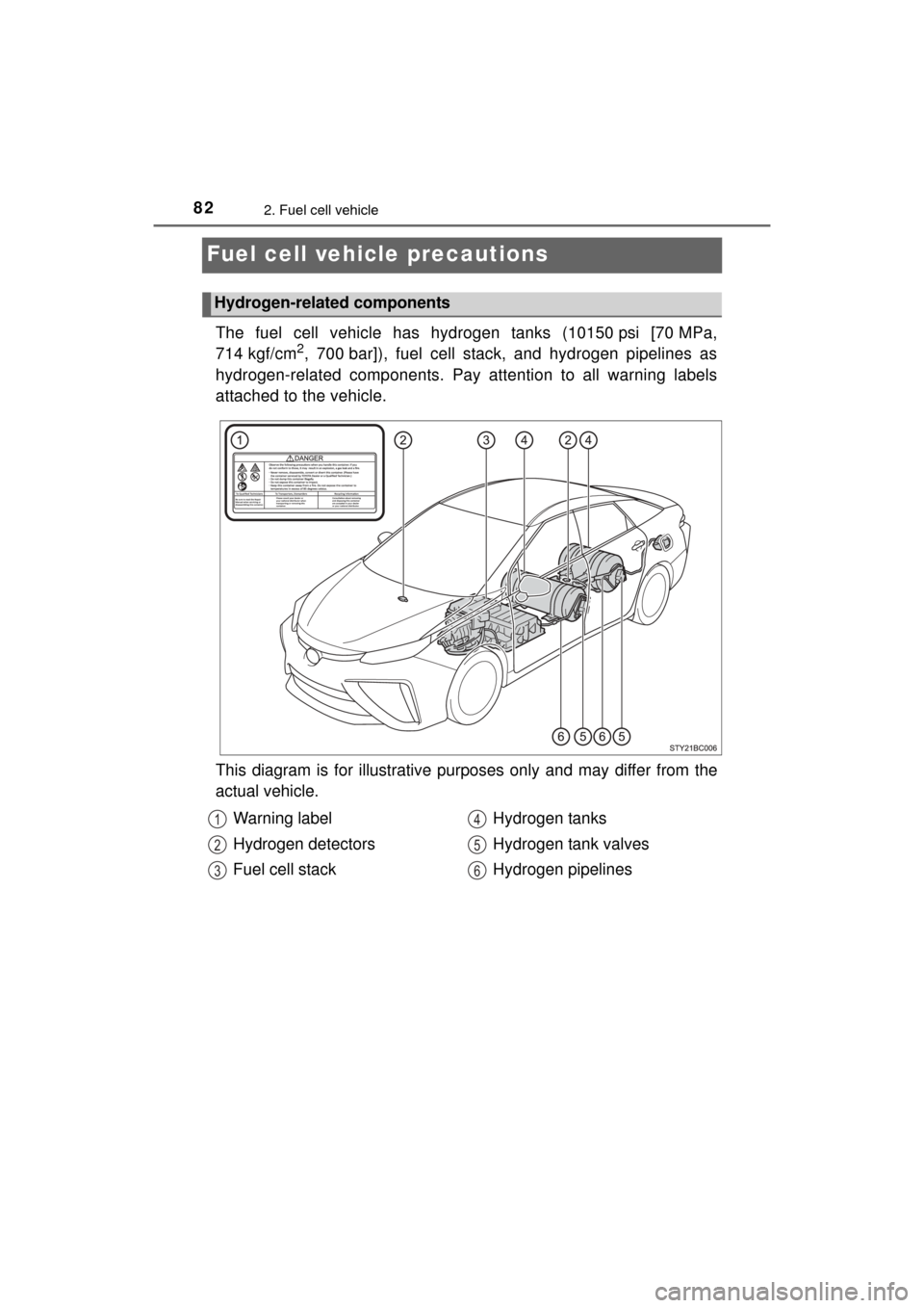 TOYOTA MIRAI 2016 1.G Owners Manual 822. Fuel cell vehicle
MIRAI_OM_USA_OM62004U
Fuel cell vehicle precautions
The fuel cell vehicle has hydrogen tanks (10150 psi [70 MPa,
714 kgf/cm2, 700 bar]), fuel cell stack, and hydrogen pipelines 