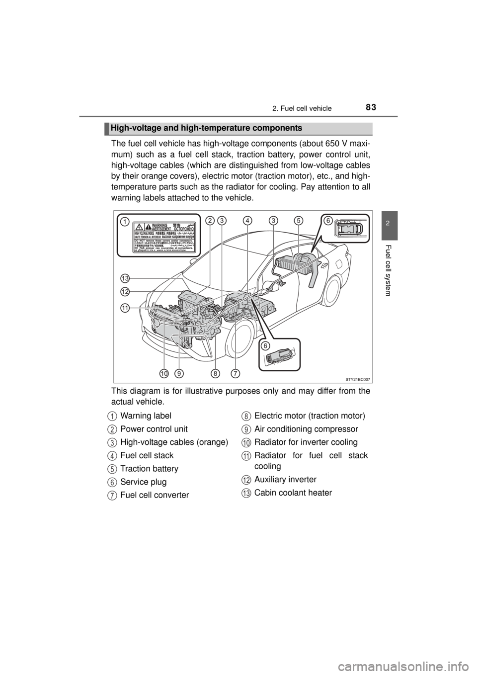 TOYOTA MIRAI 2016 1.G Owners Manual 832. Fuel cell vehicle
2
Fuel cell system
MIRAI_OM_USA_OM62004U
The fuel cell vehicle has high-voltage components (about 650 V maxi-
mum) such as a fuel cell stack, traction battery, power control uni