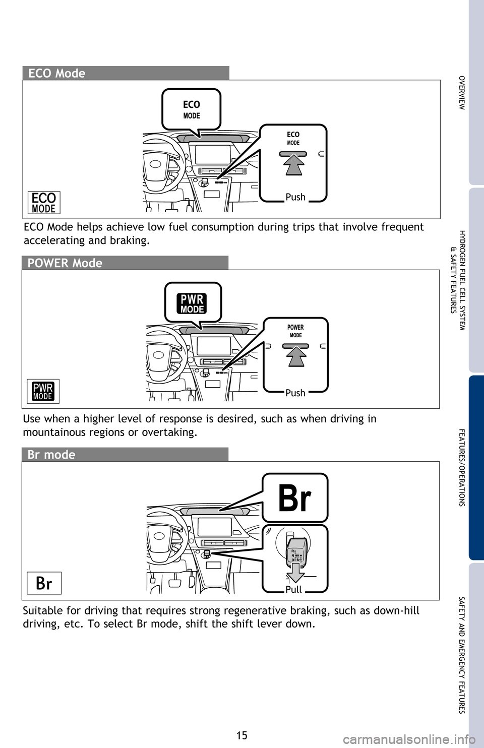 TOYOTA MIRAI 2016 1.G Quick Reference Guide 15
OVERVIEWHYDROGEN FUEL CELL SYSTEM
& SAFETY FEATURESFEATURES/OPERATIONS
SAFETY AND EMERGENCY FEATURES
POWER Mode
Use when a higher level of response is desired, such as when driving in
mountainous TOYOTA MIRAI 2016 1.G Quick Reference Guide 15
OVERVIEWHYDROGEN FUEL CELL SYSTEM
& SAFETY FEATURESFEATURES/OPERATIONS
SAFETY AND EMERGENCY FEATURES
POWER Mode
Use when a higher level of response is desired, such as when driving in
mountainous