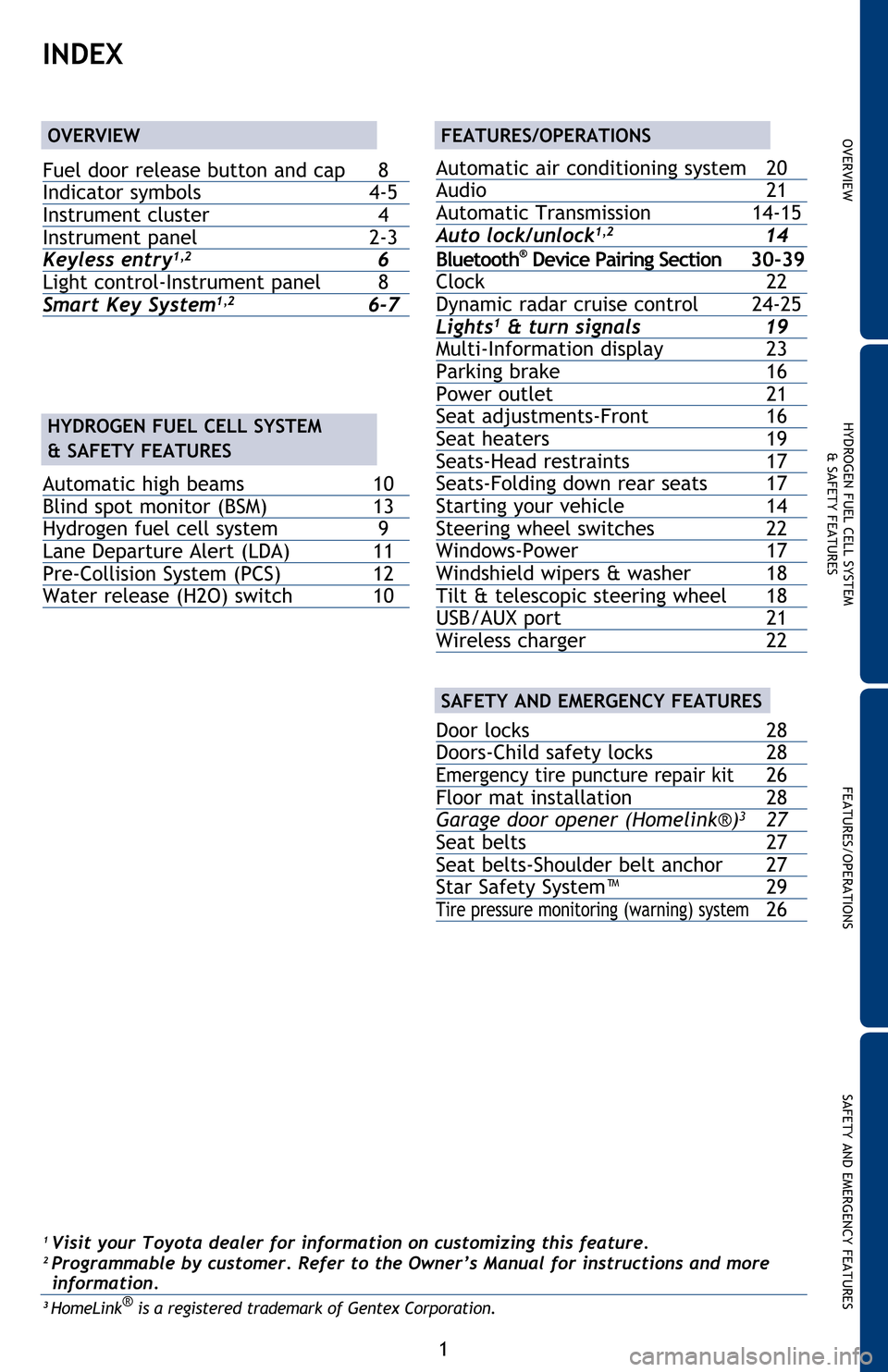 TOYOTA MIRAI 2016 1.G Quick Reference Guide 1
OVERVIEWHYDROGEN FUEL CELL SYSTEM
& SAFETY FEATURESFEATURES/OPERATIONS
SAFETY AND EMERGENCY FEATURES
INDEX
1 Visit your Toyota dealer for information on customizing this feature.2 Programmable by cu TOYOTA MIRAI 2016 1.G Quick Reference Guide 1
OVERVIEWHYDROGEN FUEL CELL SYSTEM
& SAFETY FEATURESFEATURES/OPERATIONS
SAFETY AND EMERGENCY FEATURES
INDEX
1 Visit your Toyota dealer for information on customizing this feature.2 Programmable by cu