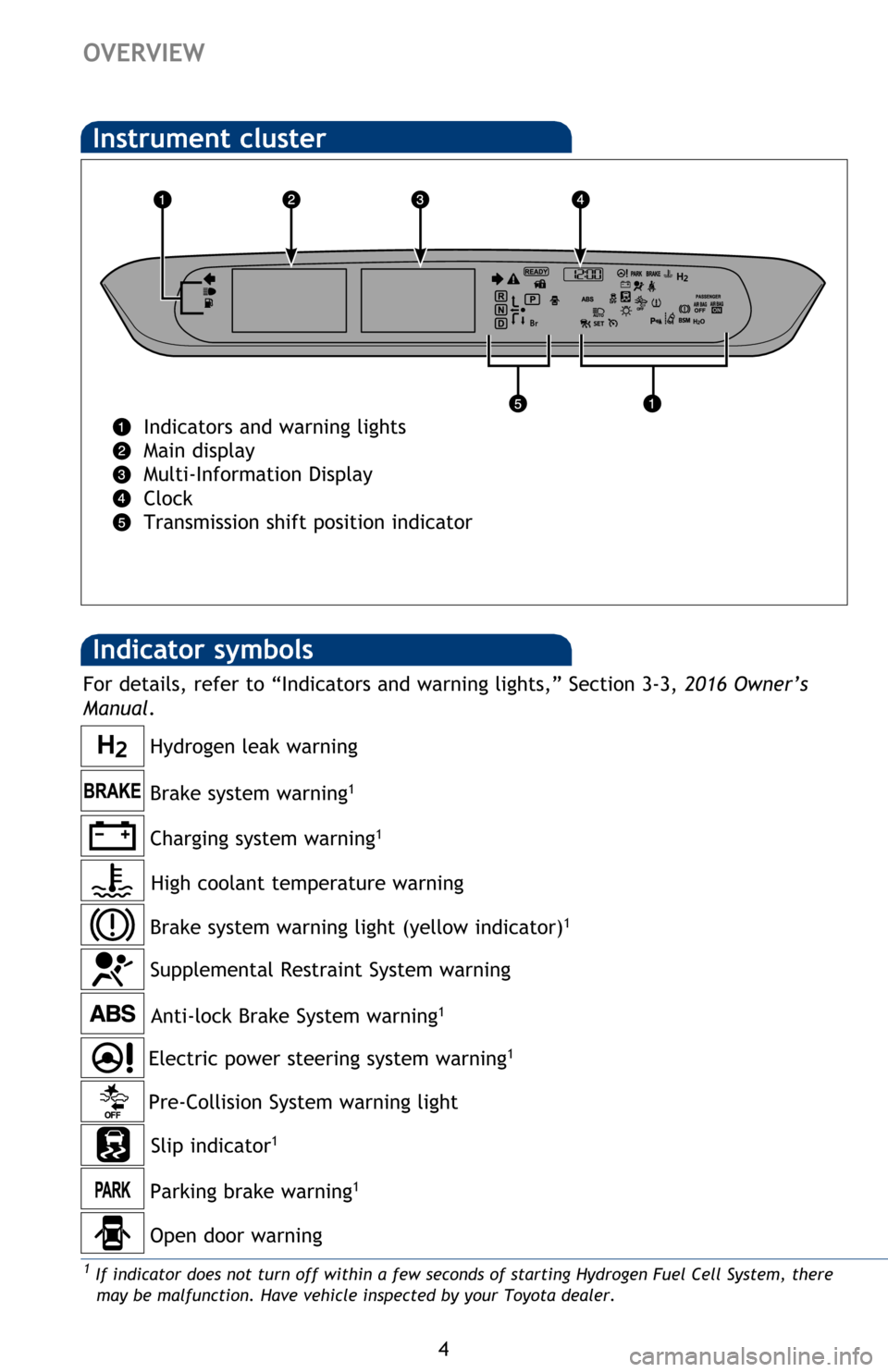 TOYOTA MIRAI 2016 1.G Quick Reference Guide 4
OVERVIEW
Indicator symbols 
Instrument cluster
Indicators and warning lights 
Main display
Multi-Information Display
Clock 
Transmission shift position indicator
Anti-lock Brake System warning1
Slip
