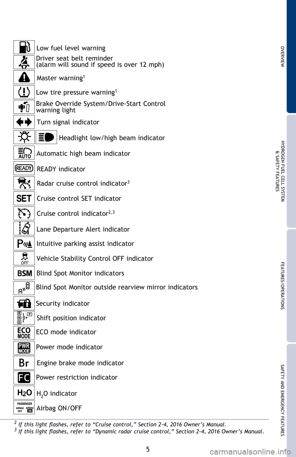 TOYOTA MIRAI 2016 1.G Quick Reference Guide 5
OVERVIEWHYDROGEN FUEL CELL SYSTEM
& SAFETY FEATURESFEATURES/OPERATIONS
SAFETY AND EMERGENCY FEATURES
2��,�I��W�K�L�V��O�L�J�K�W��