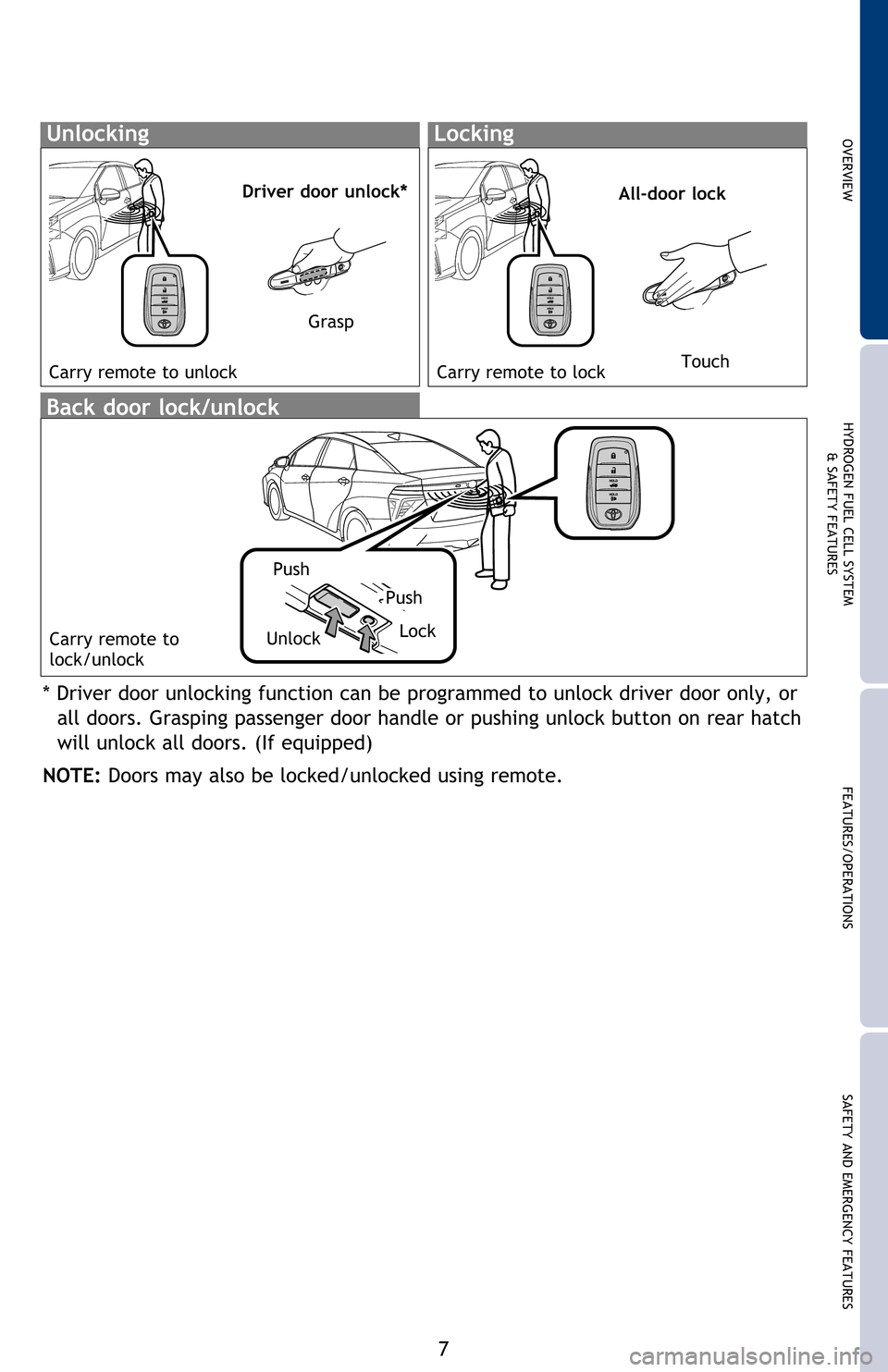 TOYOTA MIRAI 2016 1.G Quick Reference Guide 7
OVERVIEWHYDROGEN FUEL CELL SYSTEM
& SAFETY FEATURESFEATURES/OPERATIONS
SAFETY AND EMERGENCY FEATURES
* Driver door unlocking function can be programmed to unlock driver door only, or 
all doors. Gra