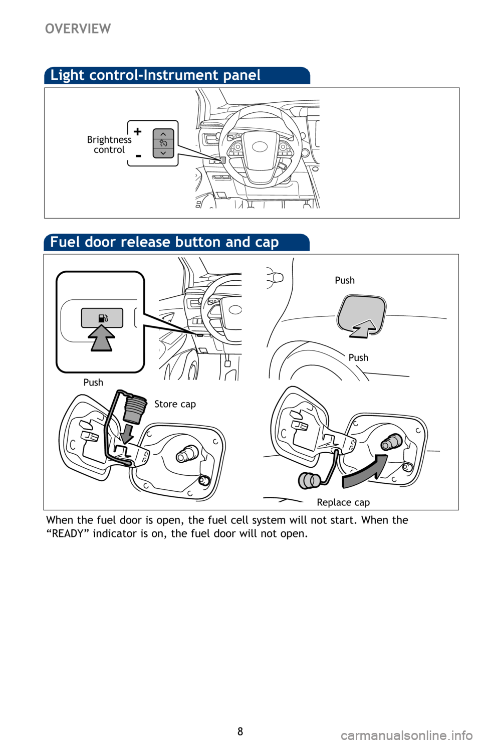 TOYOTA MIRAI 2016 1.G Quick Reference Guide 8
OVERVIEW
Fuel door release button and cap
When the fuel door is open, the fuel cell system will not start. When the
“READY” indicator is on, the fuel door will not open.
Push
Push
Push
Store cap TOYOTA MIRAI 2016 1.G Quick Reference Guide 8
OVERVIEW
Fuel door release button and cap
When the fuel door is open, the fuel cell system will not start. When the
“READY” indicator is on, the fuel door will not open.
Push
Push
Push
Store cap