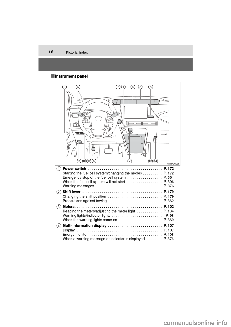 TOYOTA MIRAI 2017 1.G User Guide 16Pictorial index
MIRAI_OM_USA_OM62023U
■Instrument panel
Power switch  . . . . . . . . . . . . . . . . . . . . . . . . . . . . . . . . . . . . .  P. 172
Starting the fuel cell system/changing the m