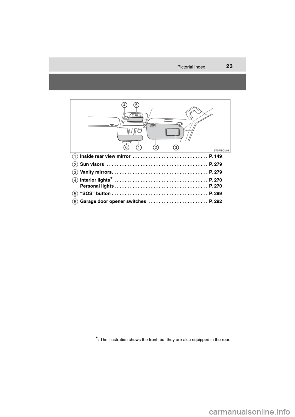 TOYOTA MIRAI 2017 1.G Owners Manual 23Pictorial index
MIRAI_OM_USA_OM62023UInside rear view mirror  . . . . . . . . . . . . . . . . . . . . . . . . . . . . .  P. 149
Sun visors  . . . . . . . . . . . . . . . . . . . . . . . . . . . . . 