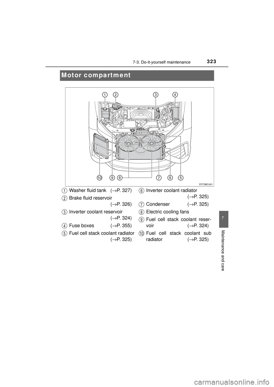 TOYOTA MIRAI 2017 1.G Owners Manual 3237-3. Do-it-yourself maintenance
MIRAI_OM_USA_OM62023U
7
Maintenance and care
Motor compartment
Washer fluid tank (→P. 327)
Brake fluid reservoir (→ P. 326)
Inverter coolant reservoir (→ P. 32