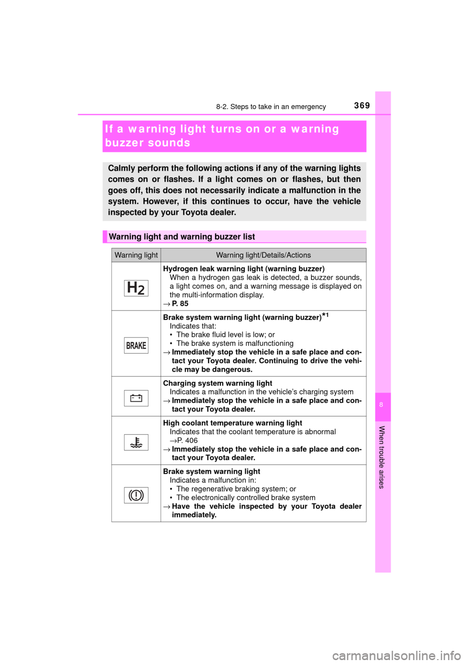TOYOTA MIRAI 2017 1.G Owners Manual 3698-2. Steps to take in an emergency
MIRAI_OM_USA_OM62023U
8
When trouble arises
If a warning light turns on or a warning
buzzer sounds
Calmly perform the following actions if any of the warning lig TOYOTA MIRAI 2017 1.G Owners Manual 3698-2. Steps to take in an emergency
MIRAI_OM_USA_OM62023U
8
When trouble arises
If a warning light turns on or a warning
buzzer sounds
Calmly perform the following actions if any of the warning lig