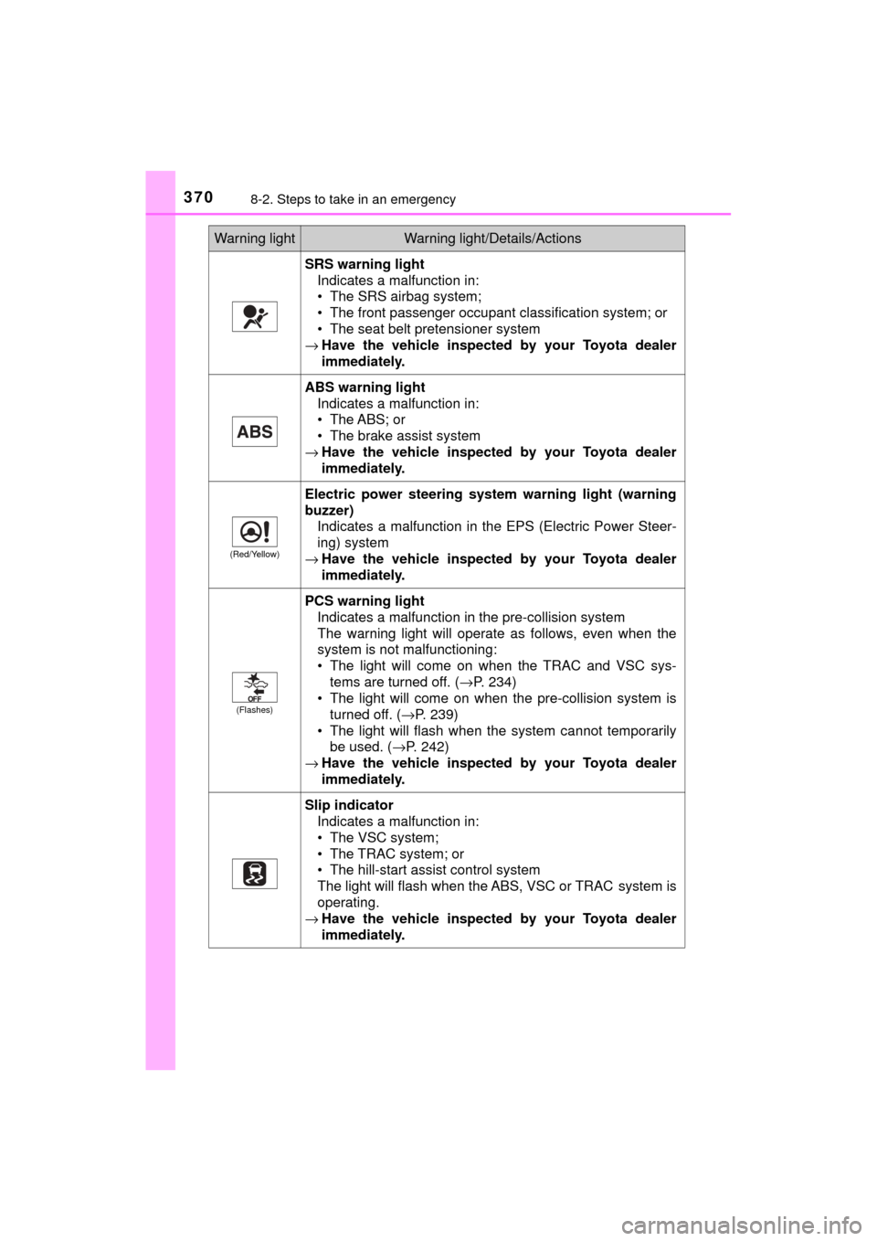 TOYOTA MIRAI 2017 1.G User Guide 3708-2. Steps to take in an emergency
MIRAI_OM_USA_OM62023U
SRS warning lightIndicates a malfunction in:
• The SRS airbag system;
• The front passenger occupant classification system; or
• The s