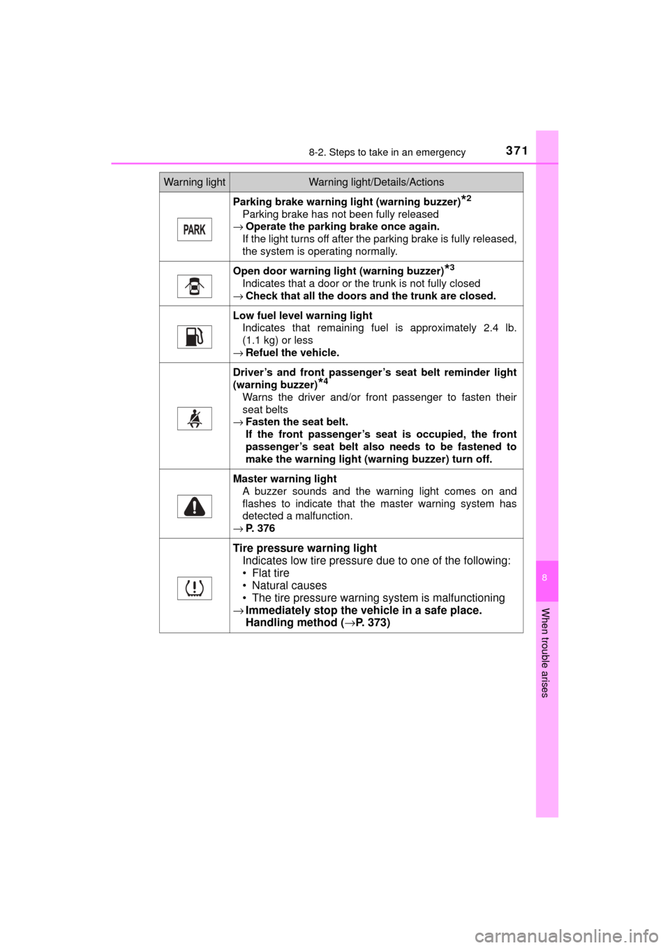 TOYOTA MIRAI 2017 1.G Owners Manual 3718-2. Steps to take in an emergency
MIRAI_OM_USA_OM62023U
8
When trouble arises
Parking brake warning light (warning buzzer)*2
Parking brake has not been fully released
→ Operate the parking brake TOYOTA MIRAI 2017 1.G Owners Manual 3718-2. Steps to take in an emergency
MIRAI_OM_USA_OM62023U
8
When trouble arises
Parking brake warning light (warning buzzer)*2
Parking brake has not been fully released
→ Operate the parking brake