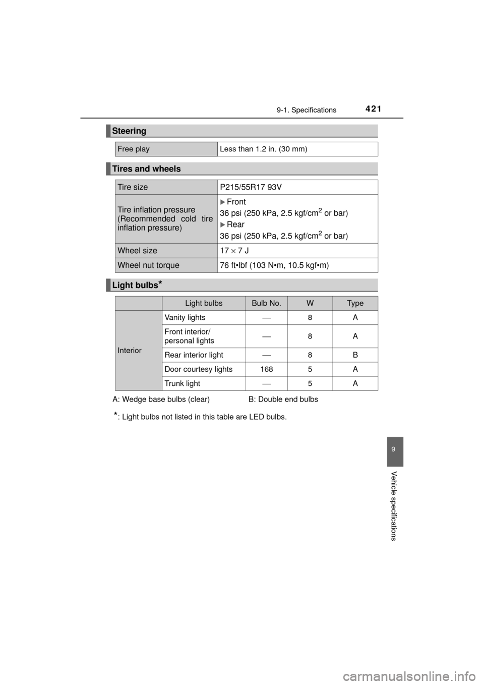 TOYOTA MIRAI 2017 1.G Owners Manual 4219-1. Specifications
MIRAI_OM_USA_OM62023U
9
Vehicle specifications
*: Light bulbs not listed in this table are LED bulbs.
Steering
Free playLess than 1.2 in. (30 mm)
Tires and wheels
Tire sizeP215/ TOYOTA MIRAI 2017 1.G Owners Manual 4219-1. Specifications
MIRAI_OM_USA_OM62023U
9
Vehicle specifications
*: Light bulbs not listed in this table are LED bulbs.
Steering
Free playLess than 1.2 in. (30 mm)
Tires and wheels
Tire sizeP215/