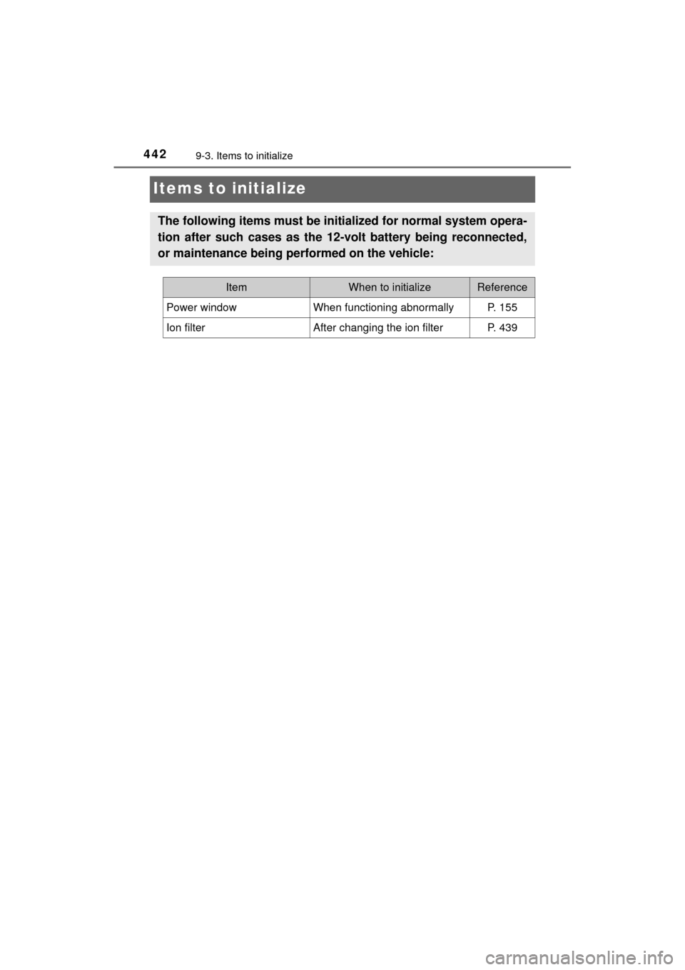 TOYOTA MIRAI 2017 1.G Owners Manual 4429-3. Items to initialize
MIRAI_OM_USA_OM62023U
Items to initialize
The following items must be initialized for normal system opera-
tion after such cases as the 12-volt battery being reconnected,
o TOYOTA MIRAI 2017 1.G Owners Manual 4429-3. Items to initialize
MIRAI_OM_USA_OM62023U
Items to initialize
The following items must be initialized for normal system opera-
tion after such cases as the 12-volt battery being reconnected,
o