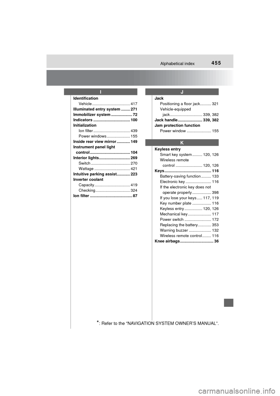 TOYOTA MIRAI 2017 1.G Owners Manual 455Alphabetical index
MIRAI_OM_USA_OM62023U
IdentificationVehicle .................................. 417
Illuminated entry system ........ 271
Immobilizer system ................... 72
Indicators .... TOYOTA MIRAI 2017 1.G Owners Manual 455Alphabetical index
MIRAI_OM_USA_OM62023U
IdentificationVehicle .................................. 417
Illuminated entry system ........ 271
Immobilizer system ................... 72
Indicators ....