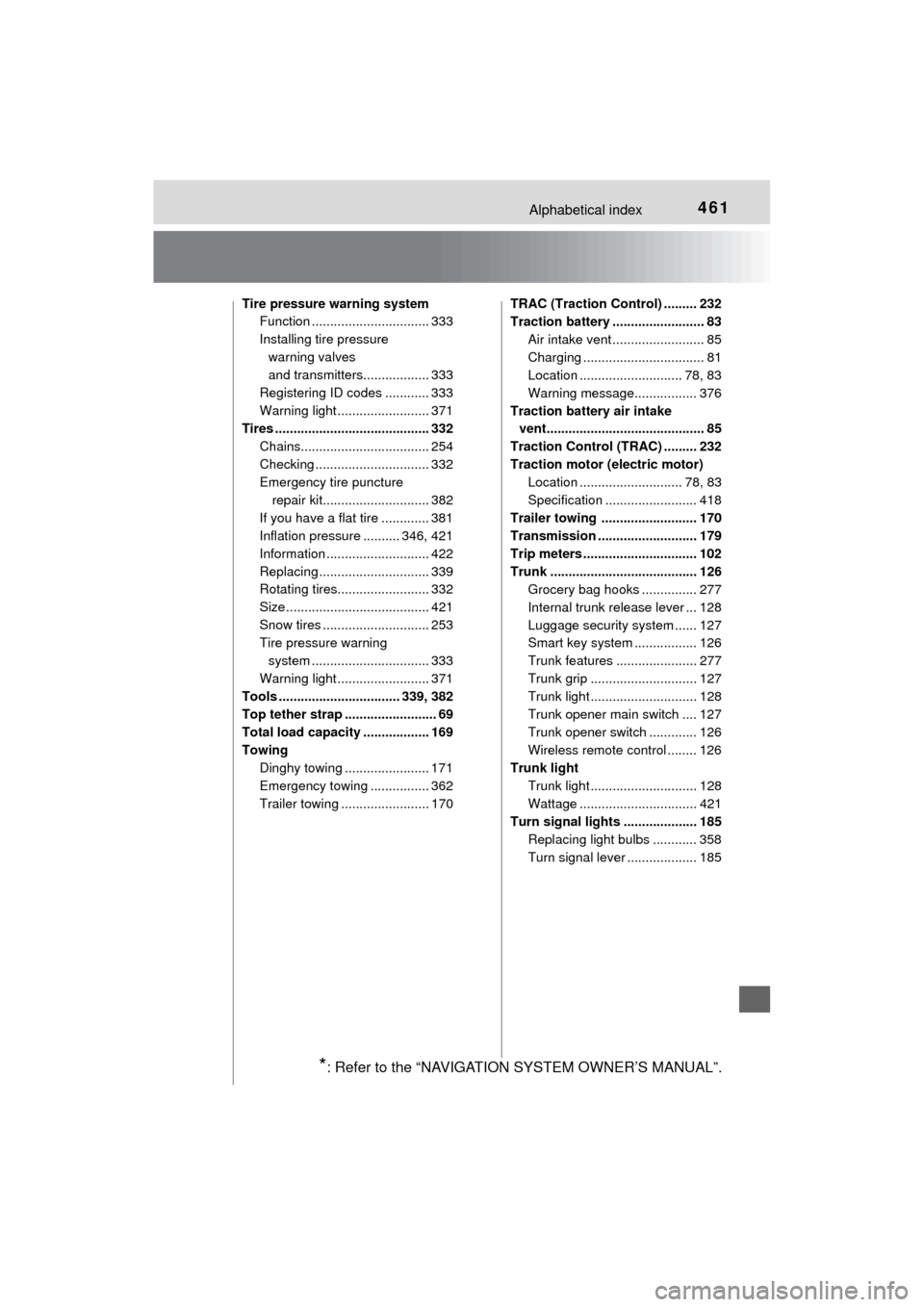 TOYOTA MIRAI 2017 1.G Service Manual 461Alphabetical index
MIRAI_OM_USA_OM62023U
Tire pressure warning system
Function ................................ 333
Installing tire pressure 
warning valves 
and transmitters.................. 333
